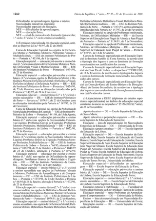 1262                                                        Diário da República, 1.ª série — N.º 37 — 23 de Fevereiro de 2009

   Dificuldades de aprendizagem, ligeiras e médias;              Deficiência Mental e Deficiência Visual; Deficiência Men-
   Necessidades educativas especiais;                            tal e Deficiência Auditiva — DE — ESE do Instituto Poli-
   Necessidades especiais de educação;                           técnico do Porto — Portaria n.º 1074/91, com as alterações
   NEE — dificuldades de aprendizagem;                           introduzidas pela Portaria n.º 147/97, de 28 de Fevereiro;
   NEE — educação física;                                           Educação especial na opção de Problemas Intelectuais,
   NEE — nível de ensino de cada formando (pré-escolar;          Motores, de Dificuldades Múltiplas — DE — da Escola
1.º ciclo; 2.º ciclo; 3.º ciclo; ensino secundário).             Superior de Educação Jean Piaget de Almada e Jean Piaget
                                                                 de Arcozelo — Portaria n.º 1154/91, de 7 de Novembro;
   b) Formação especializada em educação especial, ante-            Educação especial na opção de Problemas Intelectuais,
rior ao Decreto-Lei n.º 95/97, de 23 de Abril:                   Motores, de Dificuldades Múltiplas — DE — da Escola
    Curso de Educação Especial nas opções de Deficiên-           Superior de Educação Jean Piaget de Viseu — Portaria
cia Mental e Problemas Motores; Problemas Visuais e              n.º 149/95, de 14 de Fevereiro;
Multideficiência — ESE do Instituto Politécnico do Por-             Cursos de formação especializada em Educação Espe-
to — Portaria n.º 433/86, de 9 de Agosto;                        cial do Instituto Aurélio da Costa Ferreira, de acordo com
    Educação especial — educação pré-escolar e ensino bá-        a tipologia dos lugares e com os domínios de formação
sico (1.º ciclo) nas opções de Deficiências Motoras e Men-       mencionados nos certificados dos cursos;
tal; Deficiência Visual e Multideficiência — DE — ESE               Cursos de formação especializada em Educação Espe-
do Instituto Politécnico do Porto — Portaria n.º 1074/91,        cial da Casa Pia de Lisboa — despacho n.º 73/MEC/87,
de 23 de Outubro;                                                de 12 de Fevereiro, de acordo com a tipologia dos lugares
    Educação especial — educação pré-escolar e ensino            e com os domínios de formação mencionados nos certifi-
básico (1.º ciclo) nas opções de Deficiência Mental e De-        cados dos cursos;
ficiência Motora; Deficiência Mental e Deficiência Visual;          Cursos de formação especializada em Educação Espe-
Deficiência Mental e Deficiência Auditiva — DE — ESE             cial da Direcção-Geral do Ensino Básico e da Direcção-
do Instituto Politécnico do Porto — Portaria n.º 1074/91,        -Geral do Ensino Secundário, de acordo com a tipologia
de 23 de Outubro, com as alterações introduzidas pela            dos lugares e com os domínios de formação mencionados
Portaria n.º 147/97, de 28 de Fevereiro;                         nos certificados dos cursos.
    Educação especial — ensino básico (2.º e 3.º ciclos) e
ensino secundário — DE — ESE do Instituto Politécnico               c) Licenciaturas e DESE (diplomas de estudos supe-
do Porto — Portaria n.º 1074/91, de 23 de Outubro, com           riores especializados) no âmbito da educação especial
as alterações introduzidas pela Portaria n.º 147/97, de 28       constantes do anexo ao despacho n.º 25156/2002 (2.ª série),
de Fevereiro;                                                    de 26 de Novembro:
    Curso de Educação Especial, nas opções de Problemas de
Motricidade; Problemas de Cognição — ESE do Instituto Po-           Apoio educativo — DE — Escola Superior de Educação
litécnico de Lisboa — Portaria n.º 441/86, de 13 de Agosto;      de Santa Maria;
    Educação especial — educação pré-escolar e ensino               Apoio educativo a populações especiais — DE — Es-
básico (1.º ciclo) nas opções de Necessidades Educati-           cola Superior de Educação de Santarém;
vas Ligeiras; Problemas Graves de Cognição; Problemas               Educação — área de especialização em Necessidades
Motores Profundos; Multideficiência — DE — ESE do                Específicas de Educação — DE — Universidade de Évora;
Instituto Politécnico de Lisboa — Portaria n.º 1072/91,             Educação e grupos em risco — DE — Escola Superior
de 23 de Outubro;                                                de Educação de Lisboa;
    Educação especial — educação pré-escolar e ensino               Educação especial — DE — Escola Superior de Edu-
básico (1.º ciclo) nas opções de Necessidades Educativas         cação de Beja; Escola Superior de Educação de Castelo
Ligeiras; Problemas Graves de Cognição; Problemas Moto-          Branco; Escola Superior de Educação de Coimbra; Escola
res Profundos; Multideficiência — DE — ESE do Instituto          Superior Educação de Faro; Escola Superior de Educação
Politécnico de Lisboa — Portaria n.º 66/95, alteração à Por-     Jean Piaget de Almada; Escola Superior de Educação Jean
taria n.º 1072/91, de 23 de Outubro, e Portaria n.º 1049/97      Piaget de Arcozelo; Escola Superior de Educação Jean
de 23 de Outubro, alteração à Portaria n.º 1072/91;              Piaget de Viseu; Escola Superior de Educação de Lisboa;
    Educação especial — educação pré-escolar e ensino            Escola Superior de Educação de Paula Frassinetti; Escola
básico (1.º ciclo) nas opções de Dificuldades de Apren-          Superior de Educação do Porto; Escola Superior de Edu-
dizagem; Problemas Graves de Motricidade e Cogni-                cação de Torres Novas; Universidade do Minho;
ção — DE — ESE do Instituto Politécnico de Coim-
                                                                    Educação especial — dificuldades de aprendiza-
bra — Portaria n.º 962/92, de 8 de Outubro;
    Educação especial — ensino básico (2.º e 3.º ciclos)         gem — DE — Escola Superior de Educação de Faro;
e ensino secundário nas opções de Problemas Visuais                 Educação especial — educação pré-escolar e ensino
e Motores; Problemas de Aprendizagem e de Compor-                básico (1.º ciclo) — DE — Escola Superior de Educação
tamento — DE — ESE do Instituto Politécnico de Lis-              de Lisboa; Escola Superior de Educação do Porto;
boa — Portaria n.º 1072/91, de 23 de Outubro, e Portaria            Educação especial — ensino básico (2.º e 3.º ciclos) e
n.º 66/95 de 26 de Janeiro, alteração à Portaria n.º 1072/91,    ensino secundário — DE — Escola Superior de Educação
de 23 de Outubro;                                                de Lisboa; Escola Superior de Educação do Porto;
    Educação especial — ensino básico (2.º e 3.º ciclos) e en-      Educação especial e reabilitação — L — Faculdade de
sino secundário nas opções de Deficiência Mental; Defici-        Motricidade Humana da Universidade Técnica de Lisboa;
ências Motoras; Deficiências Motoras e Mental; Deficiência          Educação especial — ramo Problemas de Aprendiza-
Visual e Multideficiência — DE — ESE do Instituto Poli-          gem e Comportamentos — DE — Universidade do Minho;
técnico do Porto — Portaria n.º 1074/91, de 23 de Outubro;          Ensino — área de especialização em Necessidades Es-
    Educação especial — ensino básico (2.º e 3.º ciclos) e       pecíficas de Educação — DE — Universidade de Évora;
ensino secundário, nas opções de Deficiência Mental; Defi-          Integração escolar — DE — Escola Superior de Edu-
ciência Motora; Deficiência Mental e Deficiência Motora;         cação de Setúbal.
 