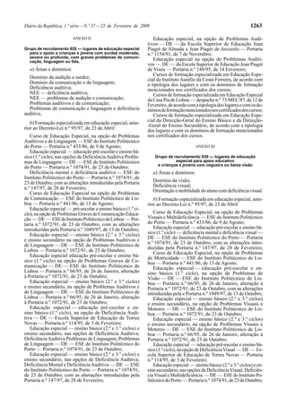 Diário da República, 1.ª série — N.º 37 — 23 de Fevereiro de 2009                                                      1263

                         ANEXO II                                  Educação especial, na opção de Problemas Audi-
                                                                tivos — DE — da Escola Superior de Educação Jean
Grupo de recrutamento 920 — lugares de educação especial        Piaget de Almada e Jean Piaget de Arcozelo — Portaria
  para o apoio a crianças e jovens com surdez moderada,         n.º 1154/91, de 7 de Novembro;
  severa ou profunda, com graves problemas de comuni-
  cação, linguagem ou fala.
                                                                   Educação especial na opção de Problemas Auditi-
                                                                vos — DE — da Escola Superior de Educação Jean Piaget
  a) Áreas e domínios:                                          de Viseu — Portaria n.º 149/95, de 14 Fevereiro;
                                                                   Cursos de formação especializada em Educação Espe-
  Domínio da audição e surdez;                                  cial do Instituto Aurélio da Costa Ferreira, de acordo com
  Domínio da comunicação e da linguagem;                        a tipologia dos lugares e com os domínios de formação
  Deficiência auditiva;                                         mencionados nos certificados dos cursos;
  NEE — deficiência auditiva;                                      Cursos de formação especializada em Educação Especial
  NEE — problemas de audição e comunicação;                     da Casa Pia de Lisboa — despacho n.º 73/MEC/87, de 12 de
  Problemas auditivos e de comunicação;                         Fevereiro, de acordo com a tipologia dos lugares e com os do-
  Problemas de comunicação e linguagem e deficiência            mínios de formação mencionados nos certificados dos cursos;
auditiva.                                                          Cursos de formação especializada em Educação Espe-
                                                                cial da Direcção-Geral do Ensino Básico e da Direcção-
   b) Formação especializada em educação especial, ante-
                                                                -Geral do Ensino Secundário, de acordo com a tipologia
rior ao Decreto-Lei n.º 95/97, de 23 de Abril:                  dos lugares e com os domínios de formação mencionados
   Curso de Educação Especial, na opção de Problemas            nos certificados dos cursos.
Auditivos e de Linguagem — ESE do Instituto Politécnico
do Porto — Portaria n.º 433/86, de 9 de Agosto;                                            ANEXO III
   Educação especial — educação pré-escolar e ensino bá-
sico (1.º ciclo), nas opções de Deficiência Auditiva Proble-        Grupo de recrutamento 930 — lugares de educação
mas de Linguagem — DE — ESE do Instituto Politécnico                          especial para apoio educativo
                                                                     a crianças e jovens com cegueira ou baixa visão
do Porto — Portaria n.º 1074/91, de 23 de Outubro;
   Deficiência mental e deficiência auditiva — ESE do               a) Áreas e domínios:
Instituto Politécnico do Porto — Portaria n.º 1074/91, de
23 de Outubro, com as alterações introduzidas pela Portaria         Domínio da visão;
n.º 147/97, de 28 de Fevereiro;                                     Deficiência visual;
   Curso de Educação Especial na opção de Problemas                 Orientação e mobilidade do aluno com deficiência visual.
de Comunicação — ESE do Instituto Politécnico de Lis-              b) Formação especializada em educação especial, ante-
boa — Portaria n.º 441/86, de 13 de Agosto;                     rior ao Decreto-Lei n.º 95/97, de 23 de Abril:
   Educação especial — pré-escolar e ensino básico (1.º ci-
clo), na opção de Problemas Graves de Comunicação Educa-            Curso de Educação Especial, na opção de Problemas
ção — DE — ESE do Instituto Politécnico de Lisboa — Por-        Visuais e Multideficiência — ESE do Instituto Politécnico
taria n.º 1072/91, de 23 de Outubro, com as alterações          do Porto — Portaria n.º 433/86, de 9 de Agosto;
introduzidas pela Portaria n.º 1049/97, de 13 de Outubro;           Educação especial — educação pré-escolar e ensino bá-
   Educação especial — ensino básico (2.º e 3.º ciclos)         sico (1.º ciclo) — deficiência mental e deficiência visual —
e ensino secundário na opção de Problemas Auditivos e           DE — ESE do Instituto Politécnico do Porto — Portaria
de Linguagem — DE — ESE do Instituto Politécnico de             n.º 1074/91, de 23 de Outubro, com as alterações intro-
                                                                duzidas pela Portaria n.º 147/97, de 28 de Fevereiro;
Lisboa — Portaria n.º 1072/91, de 23 de Outubro;                    Curso de Educação Especial, na opção de Problemas
   Educação especial educação pré-escolar e ensino bá-          de Motricidade — ESE do Instituto Politécnico de Lis-
sico (1.º ciclo) na opção de Problemas Graves de Co-            boa — Portaria n.º 441/86, de 13 de Agosto;
municação — DE — ESE do Instituto Politécnico de                    Educação especial — educação pré-escolar e en-
Lisboa — Portaria n.º 66/95, de 26 de Janeiro, alteração        sino básico (1.º ciclo), na opção de Problemas de
à Portaria n.º 1072/91, de 23 de Outubro;                       Visão — DE — ESE do Instituto Politécnico de Lis-
   Educação especial — ensino básico (2.º e 3.º ciclos)         boa — Portaria n.º 66/95, de 26 de Janeiro, alteração à
e ensino secundário, na opção de Problemas Auditivos e          Portaria n.º 1072/91, de 23 de Outubro, com as alterações
de Linguagem — DE — ESE do Instituto Politécnico de             introduzidas pela e Portaria n.º 1049/97, de 13 de Outubro;
Lisboa — Portaria n.º 66/95, de 26 de Janeiro, alteração            Educação especial — ensino básico (2.º e 3.º ciclos)
à Portaria n.º 1072/91, de 23 de Outubro;                       e ensino secundário, na opção de Problemas Visuais e
   Educação especial — educação pré-escolar e en-               Motores — DE — ESE do Instituto Politécnico de Lis-
sino básico (1.º ciclo), na opção de Deficiência Audi-          boa — Portaria n.º 1072/91, de 23 de Outubro;
tiva — DE — Escola Superior de Educação de Torres                   Educação especial — ensino básico (2.º e 3.º ciclos)
Novas — Portaria n.º 114/95, de 3 de Fevereiro;                 e ensino secundário, na opção de Problemas Visuais e
   Educação especial — ensino básico (2.º e 3.º ciclos) e       Motores — DE — ESE do Instituto Politécnico de Lis-
ensino secundário, nas opções de Deficiência Auditiva;          boa — Portaria n.º 66/95, de 26 de Janeiro, alteração à
Deficiência Auditiva Problemas de Linguagem; Problemas          Portaria n.º 1072/91, de 23 de Outubro;
de Linguagem — DE — ESE do Instituto Politécnico do                 Educação especial — educação pré-escolar e ensino bá-
Porto — Portaria n.º 1074/91, de 23 de Outubro;                 sico (1.º ciclo), na opção de Deficiência Visual — DE — Es-
   Educação especial — ensino básico (2.º e 3.º ciclos) e       cola Superior de Educação de Torres Novas — Portaria
ensino secundário, nas opções de Deficiência Auditiva;          n.º 114/95, de 3 de Fevereiro;
Deficiência Mental e Deficiência Auditiva — DE — ESE                Educação especial — ensino básico (2.º e 3.º ciclos) e en-
do Instituto Politécnico do Porto — Portaria n.º 1074/91,       sino secundário, nas opções de Deficiência Visual; Deficiên-
de 23 de Outubro, com as alterações introduzidas pela           cia Visual e Multideficiência — DE — ESE do Instituto Po-
Portaria n.º 147/97, de 28 de Fevereiro;                        litécnico do Porto — Portaria n.º 1074/91, de 23 de Outubro;
 