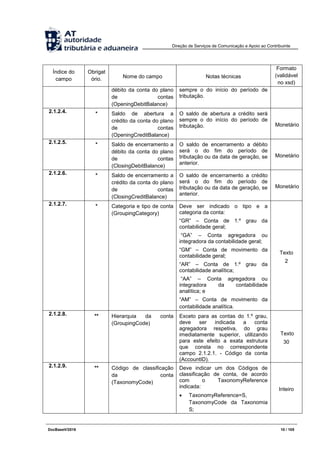 Direção de Serviços de Comunicação e Apoio ao Contribuinte
DocBaseV/2016 10 / 105
Índice do
campo
Obrigat
ório. Nome do campo Notas técnicas
Formato
(validável
no xsd)
débito da conta do plano
de contas
(OpeningDebitBalance)
sempre o do início do período de
tributação.
2.1.2.4. * Saldo de abertura a
crédito da conta do plano
de contas
(OpeningCreditBalance)
O saldo de abertura a crédito será
sempre o do início do período de
tributação. Monetário
2.1.2.5. * Saldo de encerramento a
débito da conta do plano
de contas
(ClosingDebitBalance)
O saldo de encerramento a débito
será o do fim do período de
tributação ou da data de geração, se
anterior.
Monetário
2.1.2.6. * Saldo de encerramento a
crédito da conta do plano
de contas
(ClosingCreditBalance)
O saldo de encerramento a crédito
será o do fim do período de
tributação ou da data de geração, se
anterior.
Monetário
2.1.2.7. * Categoria e tipo de conta
(GroupingCategory)
Deve ser indicado o tipo e a
categoria da conta:
“GR” – Conta de 1.º grau da
contabilidade geral;
“GA” – Conta agregadora ou
integradora da contabilidade geral;
“GM” – Conta de movimento da
contabilidade geral;
“AR” – Conta de 1.º grau da
contabilidade analítica;
“AA” – Conta agregadora ou
integradora da contabilidade
analítica; e
“AM” – Conta de movimento da
contabilidade analítica.
Texto
2
2.1.2.8. ** Hierarquia da conta
(GroupingCode)
Exceto para as contas do 1.º grau,
deve ser indicada a conta
agregadora respetiva, do grau
imediatamente superior, utilizando
para este efeito a exata estrutura
que consta no correspondente
campo 2.1.2.1. - Código da conta
(AccountID).
Texto
30
2.1.2.9. ** Código de classificação
da conta
(TaxonomyCode)
Deve indicar um dos Códigos de
classificação de conta, de acordo
com o TaxonomyReference
indicada:
 TaxonomyReference=S,
TaxonomyCode da Taxonomia
S;
Inteiro
 