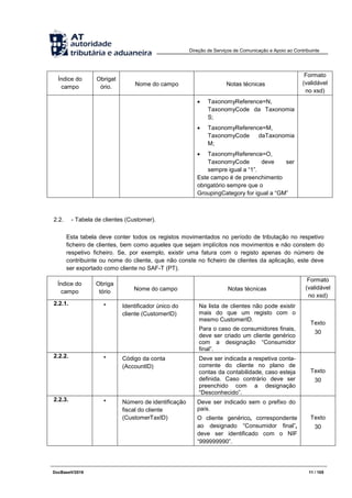 Direção de Serviços de Comunicação e Apoio ao Contribuinte
DocBaseV/2016 11 / 105
Índice do
campo
Obrigat
ório. Nome do campo Notas técnicas
Formato
(validável
no xsd)
 TaxonomyReference=N,
TaxonomyCode da Taxonomia
S;
 TaxonomyReference=M,
TaxonomyCode daTaxonomia
M;
 TaxonomyReference=O,
TaxonomyCode deve ser
sempre igual a “1”.
Este campo é de preenchimento
obrigatório sempre que o
GroupingCategory for igual a “GM”
2.2. - Tabela de clientes (Customer).
Esta tabela deve conter todos os registos movimentados no período de tributação no respetivo
ficheiro de clientes, bem como aqueles que sejam implícitos nos movimentos e não constem do
respetivo ficheiro. Se, por exemplo, existir uma fatura com o registo apenas do número de
contribuinte ou nome do cliente, que não conste no ficheiro de clientes da aplicação, este deve
ser exportado como cliente no SAF-T (PT).
Índice do
campo
Obriga
tório Nome do campo Notas técnicas
Formato
(validável
no xsd)
2.2.1. * Identificador único do
cliente (CustomerID)
Na lista de clientes não pode existir
mais do que um registo com o
mesmo CustomerID.
Para o caso de consumidores finais,
deve ser criado um cliente genérico
com a designação “Consumidor
final”.
Texto
30
2.2.2. * Código da conta
(AccountID)
Deve ser indicada a respetiva conta-
corrente do cliente no plano de
contas da contabilidade, caso esteja
definida. Caso contrário deve ser
preenchido com a designação
“Desconhecido”.
Texto
30
2.2.3. * Número de identificação
fiscal do cliente
(CustomerTaxID)
Deve ser indicado sem o prefixo do
país.
O cliente genérico, correspondente
ao designado “Consumidor final”,
deve ser identificado com o NIF
“999999990”.
Texto
30
 
