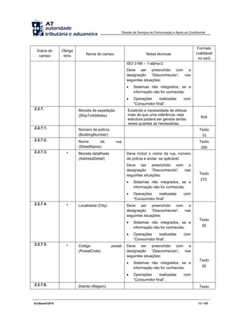 Direção de Serviços de Comunicação e Apoio ao Contribuinte
DocBaseV/2016 13 / 105
Índice do
campo
Obriga
tório Nome do campo Notas técnicas
Formato
(validável
no xsd)
ISO 3166 – 1-alpha-2.
Deve ser preenchido com a
designação “Desconhecido”, nas
seguintes situações:
 Sistemas não integrados, se a
informação não for conhecida;
 Operações realizadas com
“Consumidor final”.
2.2.7. Morada de expedição
(ShipToAddress)
Existindo a necessidade de efetuar
mais do que uma referência, esta
estrutura poderá ser gerada tantas
vezes quantas as necessárias.
N/A
2.2.7.1. Número de polícia
(BuildingNumber)
Texto
10
2.2.7.2. Nome da rua
(StreetName)
Texto
200
2.2.7.3. * Morada detalhada
(AddressDetail)
Deve incluir o nome da rua, número
de polícia e andar, se aplicável.
Deve ser preenchido com a
designação “Desconhecido”, nas
seguintes situações:
 Sistemas não integrados, se a
informação não for conhecida;
 Operações realizadas com
“Consumidor final”.
Texto
210
2.2.7.4. * Localidade (City) Deve ser preenchido com a
designação “Desconhecido”, nas
seguintes situações:
 Sistemas não integrados, se a
informação não for conhecida;
 Operações realizadas com
“Consumidor final”.
Texto
50
2.2.7.5. * Código postal
(PostalCode)
Deve ser preenchido com a
designação “Desconhecido”, nas
seguintes situações:
 Sistemas não integrados, se a
informação não for conhecida;
 Operações realizadas com
“Consumidor final”.
Texto
20
2.2.7.6. Distrito (Region) Texto
 