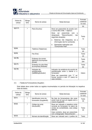 Direção de Serviços de Comunicação e Apoio ao Contribuinte
DocBaseV/2016 14 / 105
Índice do
campo
Obriga
tório Nome do campo Notas técnicas
Formato
(validável
no xsd)
50
2.2.7.7. * País (Country) Deve ser preenchido de acordo com
a norma ISO 3166 - 1-alpha-2.
Deve ser preenchido com a
designação “Desconhecido”, nas
seguintes situações:
 Sistemas não integrados, se a
informação não for conhecida;
 Operações realizadas com
“Consumidor final”.
Texto
12
2.2.8. Telefone (Telephone) Texto
20
2.2.9. Fax (Fax) Texto
20
2.2.10. Endereço de correio
eletrónico da empresa
(Email)
Texto
254
2.2.11. Endereço do sítio Web
da empresa (Website)
Texto
60
2.2.12. * Indicador de
autofaturação
(SelfBillingIndicator)
Indicador da existência de acordo de
autofaturação entre o cliente e o
fornecedor.
Deve ser preenchido com “1” se
houver acordo e com “0” (zero) no
caso contrário.
Inteiro
2.3. - Tabela de Fornecedores (Supplier).
Esta tabela deve conter todos os registos movimentados no período de tributação na respetiva
base de dados.
Índice do
campo
Obriga
tório Nome do campo Notas técnicas
Formato
(validável
no xsd)
2.3.1. * Identificador único do
fornecedor (SupplierID)
Na lista de fornecedores não pode
existir mais do que um registo com o
mesmo SupplierID.
Texto
30
2.3.2. * Código da conta
(AccountID)
Deve ser indicada a respetiva conta
corrente do fornecedor no plano de
contas da contabilidade, caso esteja
definida.
Caso contrário, deve ser preenchido
com a designação “Desconhecido”.
Texto
30
2.3.3. * Número de identificação Deve ser indicado sem o prefixo do Texto
 