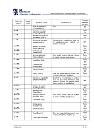 Direção de Serviços de Comunicação e Apoio ao Contribuinte
DocBaseV/2016 15 / 105
Índice do
campo
Obriga
tório Nome do campo Notas técnicas
Formato
(validável
no xsd)
fiscal do fornecedor
(SupplierTaxID)
país. 30
2.3.4. * Nome da empresa
(CompanyName)
Texto
100
2.3.5. Nome do contacto na
empresa (Contact)
Texto
50
2.3.6. * Morada de faturação
(BillingAddress)
Corresponde à morada da sede ou
do estabelecimento estável em
território nacional.
N/A
2.3.6.1. Número de polícia
(BuildingNumber)
Texto
10
2.3.6.2. Nome da rua
(StreetName)
Texto
200
2.3.6.3. * Morada detalhada
(AddressDetail)
Deve incluir o nome da rua, número
de polícia e andar, se aplicável.
Texto
210
2.3.6.4. * Localidade (City) Texto
50
2.3.6.5. * Código postal
(PostalCode)
Texto
20
2.3.6.6. Distrito (Region) Texto
50
2.3.6.7. * País (Country) Deve ser preenchido de acordo com
a norma ISO 3166 - 1-alpha-2.
Texto
2
2.3.7. Morada da expedição
(ShipFromAddress)
Existindo a necessidade de efetuar
mais do que uma referência, esta
estrutura poderá ser gerada tantas
vezes quantas as necessárias.
N/A
2.3.7.1. Número de polícia
(BuildingNumber)
Texto
10
2.3.7.2. Nome da rua
(StreetName)
Texto
200
2.3.7.3. * Morada detalhada
(AddressDetail)
Deve incluir o nome da rua, número
de polícia e andar, se aplicável.
Texto
210
2.3.7.4. * Localidade (City) Texto
50
2.3.7.5. * Código postal
(PostalCode)
Texto
20
2.3.7.6. Distrito (Region) Texto
50
2.3.7.7. * País (Country) Deve ser preenchido de acordo com
a norma ISO 3166 - 1-alpha-2.
Texto
2
2.3.8. Telefone (Telephone) Texto
20
 