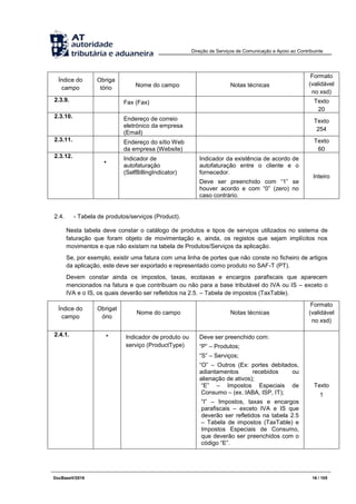 Direção de Serviços de Comunicação e Apoio ao Contribuinte
DocBaseV/2016 16 / 105
Índice do
campo
Obriga
tório Nome do campo Notas técnicas
Formato
(validável
no xsd)
2.3.9. Fax (Fax) Texto
20
2.3.10. Endereço de correio
eletrónico da empresa
(Email)
Texto
254
2.3.11. Endereço do sítio Web
da empresa (Website)
Texto
60
2.3.12.
*
Indicador de
autofaturação
(SelfBillingIndicator)
Indicador da existência de acordo de
autofaturação entre o cliente e o
fornecedor.
Deve ser preenchido com “1” se
houver acordo e com “0” (zero) no
caso contrário.
Inteiro
2.4. - Tabela de produtos/serviços (Product).
Nesta tabela deve constar o catálogo de produtos e tipos de serviços utilizados no sistema de
faturação que foram objeto de movimentação e, ainda, os registos que sejam implícitos nos
movimentos e que não existam na tabela de Produtos/Serviços da aplicação.
Se, por exemplo, existir uma fatura com uma linha de portes que não conste no ficheiro de artigos
da aplicação, este deve ser exportado e representado como produto no SAF-T (PT).
Devem constar ainda os impostos, taxas, ecotaxas e encargos parafiscais que aparecem
mencionados na fatura e que contribuam ou não para a base tributável do IVA ou IS – exceto o
IVA e o IS, os quais deverão ser refletidos na 2.5. – Tabela de impostos (TaxTable).
Índice do
campo
Obrigat
ório
Nome do campo Notas técnicas
Formato
(validável
no xsd)
2.4.1. * Indicador de produto ou
serviço (ProductType)
Deve ser preenchido com:
“P” – Produtos;
“S” – Serviços;
“O” – Outros (Ex: portes debitados,
adiantamentos recebidos ou
alienação de ativos);
“E” – Impostos Especiais de
Consumo – (ex.:IABA, ISP, IT);
“I” – Impostos, taxas e encargos
parafiscais – exceto IVA e IS que
deverão ser refletidos na tabela 2.5
– Tabela de impostos (TaxTable) e
Impostos Especiais de Consumo,
que deverão ser preenchidos com o
código “E”.
Texto
1
 