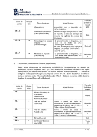 Direção de Serviços de Comunicação e Apoio ao Contribuinte
DocBaseV/2016 19 / 105
Índice do
campo
Obrigat
ório Nome do campo Notas técnicas
Formato
(validável
no xsd)
(Description) preenchido com a descrição da
verba respetiva.
255
2.5.1.5. Data de fim de vigência
(TaxExpirationDate)
Última data legal de aplicação da taxa
de imposto, no caso de alteração da
mesma, na vigência do período de
tributação.
Data
2.5.1.6. ** Percentagem da taxa do
imposto
(TaxPercentage)
O preenchimento é obrigatório, no
caso de se tratar de uma
percentagem do imposto.
No caso de isenção ou não sujeição a
imposto, utilizar este campo com o
valor “0” (zero).
Decimal
2.5.1.7. ** Montante do imposto
(TaxAmount)
O preenchimento é obrigatório, no
caso de se tratar de uma verba fixa
de imposto do selo.
Monetári
o
3. - Movimentos contabilísticos (GeneralLedgerEntries).
Nesta tabela registam-se os movimentos contabilísticos correspondentes ao período de
exportação a que diz respeito o SAF-T (PT), não devendo os movimentos de abertura ser objeto
de exportação, na medida em que estes são apenas refletidos ao nível da tabela 2.1. – Tabela de
código de contas (GeneralLedgerAccounts) nos campos 2.1.2.3. - Saldo de abertura a débito da
conta do plano de contas (OpeningDebitBalance) e 2.1.2.4. - Saldo de abertura a crédito da conta
do plano de contas (OpeningCreditBalance).
Índice do
campo
Obriga
tório
Nome do campo Notas técnicas
Formato
(validável
no xsd)
3.1. * Número de registo de
movimentos
contabilísticos
(NumberOfEntries)
Inteiro
3.2. * Total dos débitos
(TotalDebit)
Soma a débito de todos os
movimentos do período selecionado,
registados no campo 3.4.3.11.1.6. –
Valor a débito (DebitAmount).
Monetári
o
3.3. * Total dos créditos
(TotalCredit)
Soma a crédito de todos os
movimentos do período selecionado,
registados no campo 3.4.3.11.2.6. –
Valor a crédito (CreditAmount).
Monetári
o
3.4. Diários (Journal) N/A
3.4.1. * Identificador do diário
(JournalID)
Texto
30
 