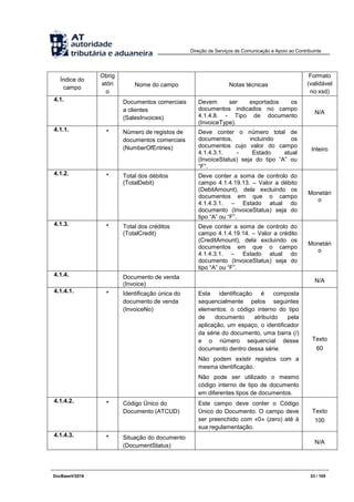 Direção de Serviços de Comunicação e Apoio ao Contribuinte
DocBaseV/2016 23 / 105
Índice do
campo
Obrig
atóri
o
Nome do campo Notas técnicas
Formato
(validável
no xsd)
4.1. Documentos comerciais
a clientes
(SalesInvoices)
Devem ser exportados os
documentos indicados no campo
4.1.4.8. - Tipo de documento
(InvoiceType).
N/A
4.1.1. * Número de registos de
documentos comerciais
(NumberOfEntries)
Deve conter o número total de
documentos, incluindo os
documentos cujo valor do campo
4.1.4.3.1. - Estado atual
(InvoiceStatus) seja do tipo “A” ou
“F”.
Inteiro
4.1.2. * Total dos débitos
(TotalDebit)
Deve conter a soma de controlo do
campo 4.1.4.19.13. – Valor a débito
(DebitAmount), dela excluindo os
documentos em que o campo
4.1.4.3.1. – Estado atual do
documento (InvoiceStatus) seja do
tipo “A” ou “F”.
Monetári
o
4.1.3. * Total dos créditos
(TotalCredit)
Deve conter a soma de controlo do
campo 4.1.4.19.14. – Valor a crédito
(CreditAmount), dela excluindo os
documentos em que o campo
4.1.4.3.1. – Estado atual do
documento (InvoiceStatus) seja do
tipo “A” ou “F”.
Monetári
o
4.1.4. Documento de venda
(Invoice)
N/A
4.1.4.1. * Identificação única do
documento de venda
(InvoiceNo)
Esta identificação é composta
sequencialmente pelos seguintes
elementos: o código interno do tipo
de documento atribuído pela
aplicação, um espaço, o identificador
da série do documento, uma barra (/)
e o número sequencial desse
documento dentro dessa série.
Não podem existir registos com a
mesma identificação.
Não pode ser utilizado o mesmo
código interno de tipo de documento
em diferentes tipos de documentos.
Texto
60
4.1.4.2. * Código Único do
Documento (ATCUD)
Este campo deve conter o Código
Único do Documento. O campo deve
ser preenchido com «0» (zero) até à
sua regulamentação.
Texto
100
4.1.4.3. * Situação do documento
(DocumentStatus)
N/A
 