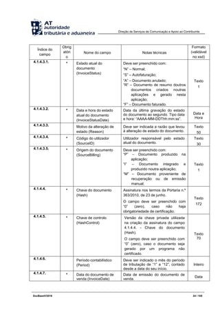 Direção de Serviços de Comunicação e Apoio ao Contribuinte
DocBaseV/2016 24 / 105
Índice do
campo
Obrig
atóri
o
Nome do campo Notas técnicas
Formato
(validável
no xsd)
4.1.4.3.1. * Estado atual do
documento
(InvoiceStatus)
Deve ser preenchido com:
“N” – Normal;
“S” – Autofaturação;
“A” – Documento anulado;
“R” – Documento de resumo doutros
documentos criados noutras
aplicações e gerado nesta
aplicação;
“F” – Documento faturado.
Texto
1
4.1.4.3.2. * Data e hora do estado
atual do documento
(InvoiceStatusDate)
Data da última gravação do estado
do documento ao segundo. Tipo data
e hora: “AAAA-MM-DDThh:mm:ss”.
Data e
Hora
4.1.4.3.3. Motivo da alteração de
estado (Reason)
Deve ser indicada a razão que levou
à alteração de estado do documento.
Texto
50
4.1.4.3.4. * Código do utilizador
(SourceID)
Utilizador responsável pelo estado
atual do documento.
Texto
30
4.1.4.3.5. * Origem do documento
(SourceBilling)
Deve ser preenchido com:
“P” – Documento produzido na
aplicação;
“I” – Documento integrado e
produzido noutra aplicação;
“M” – Documento proveniente de
recuperação ou de emissão
manual;
Texto
1
4.1.4.4. * Chave do documento
(Hash)
Assinatura nos termos da Portaria n.º
363/2010, de 23 de junho.
O campo deve ser preenchido com
“0” (zero), caso não haja
obrigatoriedade de certificação.
Texto
172
4.1.4.5. * Chave de controlo
(HashControl)
Versão da chave privada utilizada
na criação da assinatura do campo
4.1.4.4. - Chave do documento
(Hash).
O campo deve ser preenchido com
“0” (zero), caso o documento seja
gerado por um programa não
certificado.
Texto
70
4.1.4.6. Período contabilístico
(Period)
Deve ser indicado o mês do período
de tributação de “1” a “12”, contado
desde a data do seu início.
Inteiro
4.1.4.7. * Data do documento de
venda (InvoiceDate)
Data de emissão do documento de
venda.
Data
 
