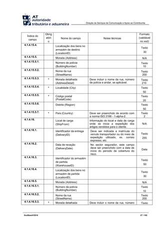 Direção de Serviços de Comunicação e Apoio ao Contribuinte
DocBaseV/2016 27 / 105
Índice do
campo
Obrig
atóri
o
Nome do campo Notas técnicas
Formato
(validável
no xsd)
4.1.4.15.4. Localização dos bens no
armazém de destino
(LocationID)
Texto
30
4.1.4.15.5. Morada (Address) N/A
4.1.4.15.5.1. Número de polícia
(BuildingNumber)
Texto
10
4.1.4.15.5.2. Nome da rua
(StreetName)
Texto
200
4.1.4.15.5.3. * Morada detalhada
(AddressDetail)
Deve incluir o nome da rua, número
de polícia e andar, se aplicável.
Texto
210
4.1.4.15.5.4. * Localidade (City) Texto
50
4.1.4.15.5.5. * Código postal
(PostalCode)
Texto
20
4.1.4.15.5.6. Distrito (Region) Texto
50
4.1.4.15.5.7. * País (Country) Deve ser preenchido de acordo com
a norma ISO 3166 - 1-alpha-2.
Texto
2
4.1.4.16. Local de carga
(ShipFrom)
Informação do local e data de carga
onde se inicia a expedição dos
artigos vendidos para o cliente.
N/A
4.1.4.16.1. Identificador da entrega
(DeliveryID)
Deve ser indicada a matrícula do
veículo transportador ou do meio de
expedição utilizado, ex. correio
expresso, etc.
Texto
255
4.1.4.16.2. Data de receção
(DeliveryDate)
No sector segurador, este campo
deve ser preenchido com a data de
início do período de cobertura do
risco.
Data
4.1.4.16.3. Identificador do armazém
de partida
(WarehouseID)
Texto
50
4.1.4.16.4. Localização dos bens no
armazém de partida
(LocationID)
Texto
30
4.1.4.16.5. Morada (Address) N/A
4.1.4.16.5.1. Número de polícia
(BuildingNumber)
Texto
10
4.1.4.16.5.2. Nome da rua
(StreetName)
Texto
200
4.1.4.16.5.3. * Morada detalhada Deve incluir o nome da rua, número Texto
 