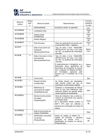 Direção de Serviços de Comunicação e Apoio ao Contribuinte
DocBaseV/2016 28 / 105
Índice do
campo
Obrig
atóri
o
Nome do campo Notas técnicas
Formato
(validável
no xsd)
(AddressDetail) de polícia e andar, se aplicável. 210
4.1.4.16.5.4. * Localidade (City) Texto
50
4.1.4.16.5.5. * Código postal
(PostalCode)
Texto
20
4.1.4.16.5.6. Distrito (Region) Texto
50
4.1.4.16.5.7. * País (Country) Deve ser preenchido de acordo com
a norma ISO 3166 – 1-alpha-2.
Texto
2
4.1.4.17. Data e hora de fim de
transporte
(MovementEndTime)
Tipo de data e hora: “AAAA-MM-
DDThh:mm:ss” em que o “ss” pode
ser “00”, na ausência de informação
concreta.
Data e
hora
4.1.4.18. ** Data e hora para o início
de transporte
(MovementStartTime)
Tipo de data e hora: “AAAA-MM-
DDThh:mm:ss” em que o “ss” pode
ser “00”, na ausência de informação
concreta.
O preenchimento é obrigatório se o
documento servir igualmente de
documento de transporte de acordo
com o disposto no Regime de Bens
em Circulação, aprovado pelo
Decreto -Lei n.º 147/2003, de 11 de
julho.
Data e
hora
4.1.4.19. * Linha (Line) N/A
4.1.4.19.1. * Número de linha
(LineNumber)
As linhas devem ser exportadas
pela mesma ordem em que se
encontram no documento original.
Inteiro
4.1.4.19.2. Referência ao
documento de origem
(OrderReferences)
Existindo a necessidade de efetuar
mais do que uma referência, esta
estrutura poderá ser gerada tantas
vezes quantas as necessárias.
N/A
4.1.4.19.2.1. Número do documento
de origem
(OriginatingON)
Deve ser indicado o tipo, a série e o
número do documento que suporta
a emissão deste.
Se o documento estiver contido no
SAF-T (PT) deve ser utilizada a
estrutura de numeração do campo de
origem.
Texto
60
4.1.4.19.2.2. Data do documento de
origem (OrderDate)
Data
4.1.4.19.3. * Identificador do produto
ou serviço
(ProductCode)
Chave do registo na tabela 2.4. –
Tabela de produtos / serviços
(Product), no campo 2.4.2. –
Identificador do produto ou serviço
(ProductCode).
Texto
60
 