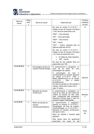 Direção de Serviços de Comunicação e Apoio ao Contribuinte
DocBaseV/2016 31 / 105
Índice do
campo
Obrig
atóri
o
Nome do campo Notas técnicas
Formato
(validável
no xsd)
No caso do campo 4.1.4.19.15.1. -
Código do tipo de imposto (TaxType)
= IVA, deve ser preenchido com:
“RED” – Taxa reduzida;
“INT” – Taxa intermédia;
“NOR” – Taxa normal;
“ISE” – Isenta;
“OUT” – Outros, aplicável para os
regimes especiais de IVA.
No caso do campo 4.1.4.19.15.1 -
Código do tipo de imposto (TaxType)
= IS, deve ser preenchido com:
 O código da verba respetiva;
 “ISE” – Isenta.
No caso de não sujeição deve ser
preenchido com “NS”.
10
4.1.4.19.15.4. ** Percentagem da taxa de
imposto (TaxPercentage)
O preenchimento é obrigatório, no
caso de se tratar de uma
percentagem de imposto.
A percentagem da taxa é
correspondente ao imposto aplicável
ao campo 4.1.4.19.13. -Valor a
débito (DebitAmount) ou ao campo
4.1.4.19.14. - Valor a crédito
(CreditAmount).
No caso de isenção ou não sujeição a
imposto, utilizar este campo com o
valor “0” (zero).
Decimal
4.1.4.19.15.5. ** Montante do imposto
(TaxAmount)
O preenchimento é obrigatório, no
caso de se tratar de uma verba fixa
unitária de imposto de selo. Este
valor, multiplicado pela quantidade
(Quantity) concorre para o valor de
imposto a pagar (TaxPayable).
Monetári
o
4.1.4.19.16. ** Motivo da isenção de
imposto
(TaxExemptionReason)
O preenchimento é obrigatório,
quando os campos 4.1.4.19.15.4 -
Percentagem da taxa de imposto
(TaxPercentage) ou 4.1.4.19.15.5 -
Montante do imposto (TaxAmount)
são iguais a zero.
Deve ser referido o preceito legal
aplicável.
Este campo deve ser igualmente
preenchido nos casos de não
Texto
60
 