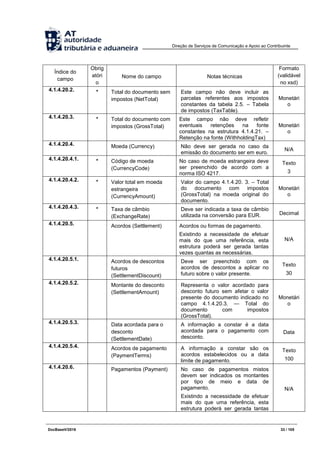 Direção de Serviços de Comunicação e Apoio ao Contribuinte
DocBaseV/2016 33 / 105
Índice do
campo
Obrig
atóri
o
Nome do campo Notas técnicas
Formato
(validável
no xsd)
4.1.4.20.2. * Total do documento sem
impostos (NetTotal)
Este campo não deve incluir as
parcelas referentes aos impostos
constantes da tabela 2.5. – Tabela
de impostos (TaxTable).
Monetári
o
4.1.4.20.3. * Total do documento com
impostos (GrossTotal)
Este campo não deve refletir
eventuais retenções na fonte
constantes na estrutura 4.1.4.21. –
Retenção na fonte (WithholdingTax)
Monetári
o
4.1.4.20.4. Moeda (Currency) Não deve ser gerada no caso da
emissão do documento ser em euro.
N/A
4.1.4.20.4.1. * Código de moeda
(CurrencyCode)
No caso de moeda estrangeira deve
ser preenchido de acordo com a
norma ISO 4217.
Texto
3
4.1.4.20.4.2. * Valor total em moeda
estrangeira
(CurrencyAmount)
Valor do campo 4.1.4.20. 3. – Total
do documento com impostos
(GrossTotal) na moeda original do
documento.
Monetári
o
4.1.4.20.4.3. * Taxa de câmbio
(ExchangeRate)
Deve ser indicada a taxa de câmbio
utilizada na conversão para EUR. Decimal
4.1.4.20.5. Acordos (Settlement) Acordos ou formas de pagamento.
Existindo a necessidade de efetuar
mais do que uma referência, esta
estrutura poderá ser gerada tantas
vezes quantas as necessárias.
N/A
4.1.4.20.5.1. Acordos de descontos
futuros
(SettlementDiscount)
Deve ser preenchido com os
acordos de descontos a aplicar no
futuro sobre o valor presente.
Texto
30
4.1.4.20.5.2. Montante do desconto
(SettlementAmount)
Representa o valor acordado para
desconto futuro sem afetar o valor
presente do documento indicado no
campo 4.1.4.20.3. — Total do
documento com impostos
(GrossTotal).
Monetári
o
4.1.4.20.5.3. Data acordada para o
desconto
(SettlementDate)
A informação a constar é a data
acordada para o pagamento com
desconto.
Data
4.1.4.20.5.4. Acordos de pagamento
(PaymentTerms)
A informação a constar são os
acordos estabelecidos ou a data
limite de pagamento.
Texto
100
4.1.4.20.6. Pagamentos (Payment) No caso de pagamentos mistos
devem ser indicados os montantes
por tipo de meio e data de
pagamento.
Existindo a necessidade de efetuar
mais do que uma referência, esta
estrutura poderá ser gerada tantas
N/A
 