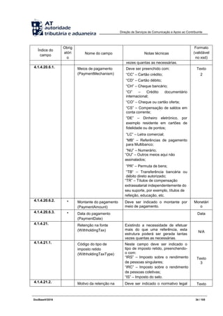 Direção de Serviços de Comunicação e Apoio ao Contribuinte
DocBaseV/2016 34 / 105
Índice do
campo
Obrig
atóri
o
Nome do campo Notas técnicas
Formato
(validável
no xsd)
vezes quantas as necessárias.
4.1.4.20.6.1. Meios de pagamento
(PaymentMechanism)
Deve ser preenchido com:
“CC” – Cartão crédito;
“CD” – Cartão débito;
“CH” – Cheque bancário;
“CI” – Crédito documentário
internacional;
“CO” – Cheque ou cartão oferta;
“CS” – Compensação de saldos em
conta corrente;
“DE” – Dinheiro eletrónico, por
exemplo residente em cartões de
fidelidade ou de pontos;
“LC” – Letra comercial;
“MB” – Referências de pagamento
para Multibanco;
“NU” – Numerário;
“OU” – Outros meios aqui não
assinalados;
“PR” – Permuta de bens;
“TB“ – Transferência bancária ou
débito direto autorizado;
“TR” – Títulos de compensação
extrassalarial independentemente do
seu suporte, por exemplo, títulos de
refeição, educação, etc.
Texto
2
4.1.4.20.6.2. * Montante do pagamento
(PaymentAmount)
Deve ser indicado o montante por
meio de pagamento.
Monetári
o
4.1.4.20.6.3. * Data do pagamento
(PaymentDate)
Data
4.1.4.21. Retenção na fonte
(WithholdingTax)
Existindo a necessidade de efetuar
mais do que uma referência, esta
estrutura poderá ser gerada tantas
vezes quantas as necessárias.
N/A
4.1.4.21.1. Código do tipo de
imposto retido
(WithholdingTaxType)
Neste campo deve ser indicado o
tipo de imposto retido, preenchendo-
o com:
“IRS” – Imposto sobre o rendimento
de pessoas singulares;
“IRC” – Imposto sobre o rendimento
de pessoas coletivas;
“IS” – Imposto do selo.
Texto
3
4.1.4.21.2. Motivo da retenção na Deve ser indicado o normativo legal Texto
 