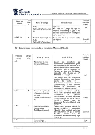 Direção de Serviços de Comunicação e Apoio ao Contribuinte
DocBaseV/2016 35 / 105
Índice do
campo
Obrig
atóri
o
Nome do campo Notas técnicas
Formato
(validável
no xsd)
fonte
(WithholdingTaxDescripti
on)
aplicável.
No caso do Código do tipo de
imposto (WithholdingTaxType) = IS,
deve ser preenchido com o código da
verba respetiva.
60
4.1.4.21.3. * Montante da retenção na
fonte
(WithholdingTaxAmount)
Deve ser indicado o montante retido
de imposto. Monetári
o
4.2 – Documentos de movimentação de mercadorias (MovementOfGoods).
Índice do
campo
Obrigat
ório Nome do campo Notas técnicas
Formato
(validável
no xsd)
4.2. Movimentos de bens
(MovementOfGoods)
Devem ser exportados os
documentos, nomeadamente guias
de transporte ou de remessa, que
sirvam de documento de transporte,
de acordo com o disposto no
Regime de Bens em Circulação,
aprovado pelo Decreto-Lei n.º
147/2003, de 11 de julho.
Não devem aqui ser exportados
aqueles documentos que devam
constar da tabela 4.1. –
Documentos comerciais a clientes
(SalesInvoices) e que também
serviram de documentos de
transporte (por exemplo faturas).
N/A
4.2.1. * Número de registos das
linhas de movimentos
dos bens
(NumberOfMovementLin
es)
Deve conter o número total de
linhas com relevância fiscal dos
documentos do período
disponibilizado, incluindo as linhas
dos documentos em que o campo
4.2.3.3.1. -Estado atual do
documento (MovementStatus), seja
do tipo “A”.
Inteiro
4.2.2. * Total das quantidades
movimentadas
(TotalQuantityIssued)
Deve conter a soma de controlo do
campo 4.2.3.21.5. – Quantidade
(Quantity) dele excluindo as linhas
dos documentos em que o campo
4.2.3.3.1. -Estado atual do
documento (MovementStatus), seja
do tipo “A”.
Decimal
4.2.3. Documento de
movimentação de
N/A
 