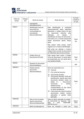 Direção de Serviços de Comunicação e Apoio ao Contribuinte
DocBaseV/2016 36 / 105
Índice do
campo
Obrigat
ório Nome do campo Notas técnicas
Formato
(validável
no xsd)
mercadorias
(StockMovement)
4.2.3.1. * Identificação única do
documento de
movimentação de
mercadorias
(DocumentNumber)
Esta identificação é composta
sequencialmente pelos seguintes
elementos: o código interno do tipo
de documento atribuído pela
aplicação, um espaço, o
identificador da série do documento,
uma barra (/) e o número sequencial
desse documento dentro dessa
série.
Não podem neste campo, existir
registos com a mesma identificação.
Não pode ser utilizado o mesmo
código interno de tipo de documento
em diferentes tipos de documentos.
Texto
60
4.2.3.2. * Código Único do
Documento (ATCUD)
Este campo deve conter o Código
Único do Documento. O campo deve
ser preenchido com «0» (zero) até à
sua regulamentação.
Texto
100
4.2.3.3. * Situação do documento
(DocumentStatus)
N/A
4.2.3.3.1. * Estado atual do
documento
(MovementStatus)
Deve ser preenchido com:
“N” – Normal;
“T” – Por conta de terceiros;
“A” – Documento anulado;
“F” – Documento faturado, ainda que
parcialmente, quando para este
documento também existe na
tabela 4.1. – Documentos
comerciais a clientes
(SalesInvoices) o
correspondente do tipo fatura
ou fatura simplificada.
“R” – Documento de resumo doutros
documentos criados noutras
aplicações e gerado nesta
aplicação.
Texto
1
4.2.3.3.2. * Data e hora do estado
atual do documento
(MovementStatusDate)
Data da última gravação do estado
do documento ao segundo. Tipo
data e hora: “AAAA-MM-
DDThh:mm:ss”.
Data e
Hora
4.2.3.3.3. Motivo da alteração do Deve ser indicada a razão que Texto
 