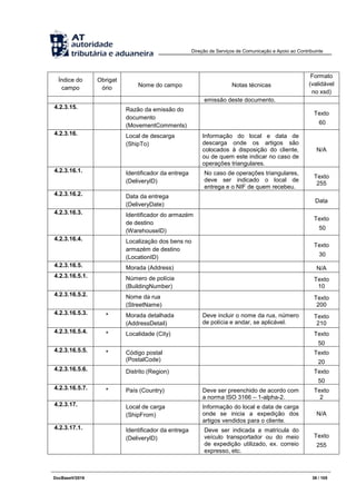 Direção de Serviços de Comunicação e Apoio ao Contribuinte
DocBaseV/2016 39 / 105
Índice do
campo
Obrigat
ório Nome do campo Notas técnicas
Formato
(validável
no xsd)
emissão deste documento.
4.2.3.15. Razão da emissão do
documento
(MovementComments)
Texto
60
4.2.3.16. Local de descarga
(ShipTo)
Informação do local e data de
descarga onde os artigos são
colocados à disposição do cliente,
ou de quem este indicar no caso de
operações triangulares.
N/A
4.2.3.16.1. Identificador da entrega
(DeliveryID)
No caso de operações triangulares,
deve ser indicado o local de
entrega e o NIF de quem recebeu.
Texto
255
4.2.3.16.2. Data da entrega
(DeliveryDate)
Data
4.2.3.16.3. Identificador do armazém
de destino
(WarehouseID)
Texto
50
4.2.3.16.4. Localização dos bens no
armazém de destino
(LocationID)
Texto
30
4.2.3.16.5. Morada (Address) N/A
4.2.3.16.5.1. Número de polícia
(BuildingNumber)
Texto
10
4.2.3.16.5.2. Nome da rua
(StreetName)
Texto
200
4.2.3.16.5.3. * Morada detalhada
(AddressDetail)
Deve incluir o nome da rua, número
de polícia e andar, se aplicável.
Texto
210
4.2.3.16.5.4. * Localidade (City) Texto
50
4.2.3.16.5.5. * Código postal
(PostalCode)
Texto
20
4.2.3.16.5.6. Distrito (Region) Texto
50
4.2.3.16.5.7. * País (Country) Deve ser preenchido de acordo com
a norma ISO 3166 – 1-alpha-2.
Texto
2
4.2.3.17. Local de carga
(ShipFrom)
Informação do local e data de carga
onde se inicia a expedição dos
artigos vendidos para o cliente.
N/A
4.2.3.17.1. Identificador da entrega
(DeliveryID)
Deve ser indicada a matrícula do
veículo transportador ou do meio
de expedição utilizado, ex. correio
expresso, etc.
Texto
255
 