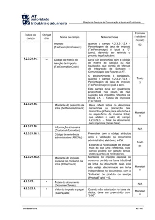 Direção de Serviços de Comunicação e Apoio ao Contribuinte
DocBaseV/2016 43 / 105
Índice do
campo
Obrigat
ório Nome do campo Notas técnicas
Formato
(validável
no xsd)
imposto
(TaxExemptionReason)
quando o campo 4.2.3.21.12.4 -
Percentagem da taxa de imposto
(TaxPercentage) é igual a “0”
(zero), devendo ser referido o
preceito legal aplicável.
60
4.2.3.21.14. ** Código do motivo de
isenção de imposto
(TaxExemptionCode)
Deve ser preenchido com o código
do motivo de isenção ou não
liquidação, que consta do Manual
de Integração de Software –
Comunicação das Faturas à AT.
O preenchimento é obrigatório,
quando o campo 4.2.3.21.12.4 -
Percentagem da taxa de imposto
(TaxPercentage) é igual a zero.
Este campo deve ser igualmente
preenchido nos casos de não
sujeição aos impostos referidos na
tabela 2.5. – Tabela de impostos
(TaxTable).
Texto
3
4.2.3.21.15. Montante do desconto da
linha (SettlementAmount)
Deve refletir todos os descontos
concedidos (a proporção dos
descontos globais para esta linha e
os específicos da mesma linha)
que afetam o valor do campo
4.2.3.22.3. – Total do documento
com impostos (GrossTotal).
Monetári
o
4.2.3.21.16. Informação aduaneira
(CustomsInformation)
N/A
4.2.3.21.16.1. Código de referência
administrativo (ARCNo)
Preencher com o código atribuído
após a validação do documento
administrativo eletrónico e-DA.
Existindo a necessidade de efetuar
mais do que uma referência, este
campo poderá ser gerado tantas
vezes quantas as necessárias.
Texto
21
4.2.3.21.16.2. Montante do imposto
especial de consumo da
linha (IECAmount)
Montante do imposto especial de
consumo contido na base tributável
da linha do documento caso este
não esteja discriminado em linha
independente no documento, com o
“Indicador de produto ou serviço
(ProductType)” = E.
Monetári
o
4.2.3.22. * Totais do documento
(DocumentTotals)
N/A
4.2.3.22.1. * Valor do imposto a pagar
(TaxPayable)
Quando não valorizado na base de
dados, deve ser preenchido com
“0.00”.
Monetári
o
 