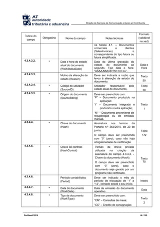 Direção de Serviços de Comunicação e Apoio ao Contribuinte
DocBaseV/2016 46 / 105
Índice do
campo
Obrigatório Nome do campo Notas técnicas
Formato
(validável
no xsd)
na tabela 4.1. – Documentos
comerciais a clientes
(SalesInvoices) o
correspondente do tipo fatura ou
fatura simplificada.
4.3.4.3.2. * Data e hora do estado
atual do documento
(WorkStatusDate)
Data da última gravação do
estado do documento ao
segundo. Tipo data e hora:
“AAAA-MM-DDThh:mm:ss”.
Data e
Hora
4.3.4.3.3. Motivo da alteração de
estado (Reason)
Deve ser indicada a razão que
levou à alteração de estado do
documento.
Texto
50
4.3.4.3.4. * Código do utilizador
(SourceID)
Utilizador responsável pelo
estado atual do documento.
Texto
30
4.3.4.3.5. * Origem do documento
(SourceBilling)
Deve ser preenchido com:
“P” – Documento produzido na
aplicação;
“I” – Documento integrado e
produzido noutra aplicação;
“M” – Documento proveniente de
recuperação ou de emissão
manual.
Texto
1
4.3.4.4. * Chave do documento
(Hash)
Assinatura nos termos da
Portaria n.º 363/2010, de 23 de
junho.
O campo deve ser preenchido
com “0” (zero), caso não haja
obrigatoriedade de certificação.
Texto
172
4.3.4.5. * Chave de controlo
(HashControl)
Versão da chave privada
utilizada na criação da
assinatura do campo 4.3.4.4. -
Chave do documento (Hash).
O campo deve ser preenchido
com “0” (zero), caso o
documento seja gerado por um
programa não certificado.
Texto
70
4.3.4.6. Período contabilístico
(Period)
Deve ser indicado o mês do
período de tributação de “1” a
“12”, contado desde o seu início.
Inteiro
4.3.4.7. * Data do documento
(WorkDate)
Data de emissão do documento
operativo.
Data
4.3.4.8. * Tipo de documento
(WorkType)
Deve ser preenchido com:
“CM” – Consultas de mesa;
“CC” – Credito de consignação;
Texto
2
 