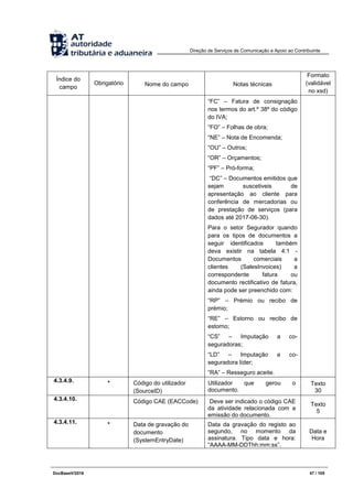Direção de Serviços de Comunicação e Apoio ao Contribuinte
DocBaseV/2016 47 / 105
Índice do
campo
Obrigatório Nome do campo Notas técnicas
Formato
(validável
no xsd)
“FC” – Fatura de consignação
nos termos do art.º 38º do código
do IVA;
“FO” – Folhas de obra;
“NE” – Nota de Encomenda;
“OU” – Outros;
“OR” – Orçamentos;
“PF” – Pró-forma;
“DC” – Documentos emitidos que
sejam suscetiveis de
apresentação ao cliente para
conferência de mercadorias ou
de prestação de serviços (para
dados até 2017-06-30).
Para o setor Segurador quando
para os tipos de documentos a
seguir identificados também
deva existir na tabela 4.1 -
Documentos comerciais a
clientes (SalesInvoices) a
correspondente fatura ou
documento rectificativo de fatura,
ainda pode ser preenchido com:
“RP” – Prémio ou recibo de
prémio;
“RE” – Estorno ou recibo de
estorno;
“CS” – Imputação a co-
seguradoras;
“LD” – Imputação a co-
seguradora líder;
“RA” – Resseguro aceite.
4.3.4.9. * Código do utilizador
(SourceID)
Utilizador que gerou o
documento.
Texto
30
4.3.4.10. Código CAE (EACCode) Deve ser indicado o código CAE
da atividade relacionada com a
emissão do documento.
Texto
5
4.3.4.11. * Data de gravação do
documento
(SystemEntryDate)
Data da gravação do registo ao
segundo, no momento da
assinatura. Tipo data e hora:
“AAAA-MM-DDThh:mm:ss”.
Data e
Hora
 