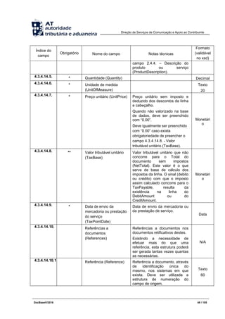 Direção de Serviços de Comunicação e Apoio ao Contribuinte
DocBaseV/2016 49 / 105
Índice do
campo
Obrigatório Nome do campo Notas técnicas
Formato
(validável
no xsd)
campo 2.4.4. – Descrição do
produto ou serviço
(ProductDescription).
4.3.4.14.5. * Quantidade (Quantity) Decimal
4.3.4.14.6. * Unidade de medida
(UnitOfMeasure)
Texto
20
4.3.4.14.7. * Preço unitário (UnitPrice) Preço unitário sem imposto e
deduzido dos descontos de linha
e cabeçalho.
Quando não valorizado na base
de dados, deve ser preenchido
com “0.00”.
Deve igualmente ser preenchido
com “0.00” caso exista
obrigatoriedade de preencher o
campo 4.3.4.14.8. - Valor
tributável unitário (TaxBase).
Monetári
o
4.3.4.14.8. ** Valor tributável unitário
(TaxBase)
Valor tributável unitário que não
concorre para o Total do
documento sem impostos
(NetTotal). Este valor é o que
serve de base de cálculo dos
impostos da linha. O sinal (debito
ou crédito) com que o imposto
assim calculado concorre para o
TaxPayable, resulta da
existência na linha do
DebitAmount ou do
CreditAmount.
Monetári
o
4.3.4.14.9. * Data de envio da
mercadoria ou prestação
do serviço
(TaxPointDate)
Data de envio da mercadoria ou
da prestação de serviço.
Data
4.3.4.14.10. Referências a
documentos
(References)
Referências a documentos nos
documentos retificativos destes.
Existindo a necessidade de
efetuar mais do que uma
referência, esta estrutura poderá
ser gerada tantas vezes quantas
as necessárias.
N/A
4.3.4.14.10.1. Referência (Reference) Referência a documento, através
de identificação única do
mesmo, nos sistemas em que
exista. Deve ser utilizada a
estrutura de numeração do
campo de origem.
Texto
60
 
