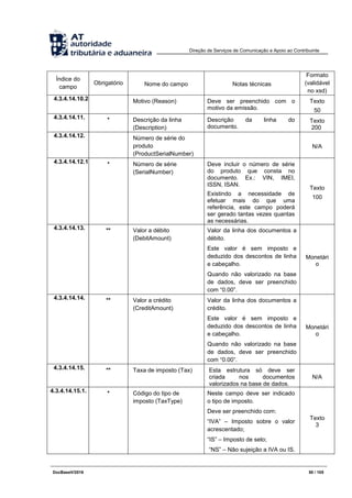 Direção de Serviços de Comunicação e Apoio ao Contribuinte
DocBaseV/2016 50 / 105
Índice do
campo
Obrigatório Nome do campo Notas técnicas
Formato
(validável
no xsd)
4.3.4.14.10.2. Motivo (Reason) Deve ser preenchido com o
motivo da emissão.
Texto
50
4.3.4.14.11. * Descrição da linha
(Description)
Descrição da linha do
documento.
Texto
200
4.3.4.14.12. Número de série do
produto
(ProductSerialNumber)
N/A
4.3.4.14.12.1. * Número de série
(SerialNumber)
Deve incluir o número de série
do produto que consta no
documento. Ex.: VIN, IMEI,
ISSN, ISAN.
Existindo a necessidade de
efetuar mais do que uma
referência, este campo poderá
ser gerado tantas vezes quantas
as necessárias.
Texto
100
4.3.4.14.13. ** Valor a débito
(DebitAmount)
Valor da linha dos documentos a
débito.
Este valor é sem imposto e
deduzido dos descontos de linha
e cabeçalho.
Quando não valorizado na base
de dados, deve ser preenchido
com “0.00”.
Monetári
o
4.3.4.14.14. ** Valor a crédito
(CreditAmount)
Valor da linha dos documentos a
crédito.
Este valor é sem imposto e
deduzido dos descontos de linha
e cabeçalho.
Quando não valorizado na base
de dados, deve ser preenchido
com “0.00”.
Monetári
o
4.3.4.14.15. ** Taxa de imposto (Tax) Esta estrutura só deve ser
criada nos documentos
valorizados na base de dados.
N/A
4.3.4.14.15.1. * Código do tipo de
imposto (TaxType)
Neste campo deve ser indicado
o tipo de imposto.
Deve ser preenchido com:
“IVA” – Imposto sobre o valor
acrescentado;
“IS” – Imposto de selo;
“NS” – Não sujeição a IVA ou IS.
Texto
3
 