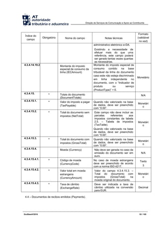 Direção de Serviços de Comunicação e Apoio ao Contribuinte
DocBaseV/2016 53 / 105
Índice do
campo
Obrigatório Nome do campo Notas técnicas
Formato
(validável
no xsd)
administrativo eletrónico e-DA.
Existindo a necessidade de
efetuar mais do que uma
referência, este campo poderá
ser gerado tantas vezes quantas
as necessárias.
4.3.4.14.19.2. Montante do imposto
especial de consumo da
linha (IECAmount)
Montante do imposto especial de
consumo contido na base
tributável da linha do documento
caso este não esteja discriminado
em linha independente no
documento, com o “Indicador de
produto ou serviço
(ProductType)” = E.
Monetário
4.3.4.15. * Totais do documento
(DocumentTotals)
N/A
4.3.4.15.1. * Valor do imposto a pagar
(TaxPayable)
Quando não valorizado na base
de dados, deve ser preenchido
com “0.00”.
Monetári
o
4.3.4.15.2. * Total do documento sem
impostos (NetTotal)
Este campo não deve incluir as
parcelas referentes aos
impostos constantes da tabela
2.5. – Tabela de impostos
(TaxTable).
Quando não valorizado na base
de dados, deve ser preenchido
com “0.00”.
Monetári
o
4.3.4.15.3. * Total do documento com
impostos (GrossTotal)
Quando não valorizado na base
de dados, deve ser preenchido
com “0.00”.
Monetári
o
4.3.4.15.4. Moeda (Currency) Não deve ser gerada no caso da
emissão do documento ser em
euro.
N/A
4.3.4.15.4.1. * Código de moeda
(CurrencyCode)
No caso de moeda estrangeira
deve ser preenchido de acordo
com a norma ISO 4217.
Texto
3
4.3.4.15.4.2. * Valor total em moeda
estrangeira
(CurrencyAmount)
Valor do campo 4.3.4.15.3. –
Total do documento com
impostos (GrossTotal) na
moeda original do documento.
Monetári
o
4.3.4.15.4.3. * Taxa de câmbio
(ExchangeRate)
Deve ser indicada a taxa de
câmbio utilizada na conversão
para EUR.
Decimal
4.4 – Documentos de recibos emitidos (Payments).
 