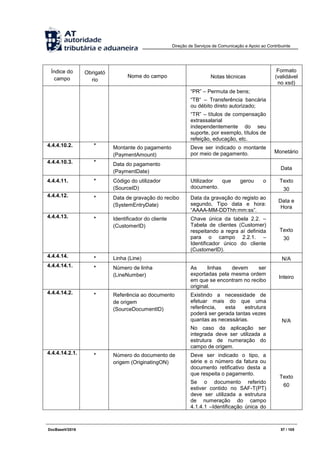 Direção de Serviços de Comunicação e Apoio ao Contribuinte
DocBaseV/2016 57 / 105
Índice do
campo
Obrigató
rio
Nome do campo Notas técnicas
Formato
(validável
no xsd)
“PR” – Permuta de bens;
“TB“ – Transferência bancária
ou débito direto autorizado;
“TR” – títulos de compensação
extrassalarial
independentemente do seu
suporte, por exemplo, títulos de
refeição, educação, etc.
4.4.4.10.2. * Montante do pagamento
(PaymentAmount)
Deve ser indicado o montante
por meio de pagamento. Monetário
4.4.4.10.3. * Data do pagamento
(PaymentDate)
Data
4.4.4.11. * Código do utilizador
(SourceID)
Utilizador que gerou o
documento.
Texto
30
4.4.4.12. * Data de gravação do recibo
(SystemEntryDate)
Data da gravação do registo ao
segundo, Tipo data e hora:
“AAAA-MM-DDThh:mm:ss”.
Data e
Hora
4.4.4.13. * Identificador do cliente
(CustomerID)
Chave única da tabela 2.2. –
Tabela de clientes (Customer)
respeitando a regra aí definida
para o campo 2.2.1. –
Identificador único do cliente
(CustomerID).
Texto
30
4.4.4.14. * Linha (Line) N/A
4.4.4.14.1. * Número de linha
(LineNumber)
As linhas devem ser
exportadas pela mesma ordem
em que se encontram no recibo
original.
Inteiro
4.4.4.14.2. * Referência ao documento
de origem
(SourceDocumentID)
Existindo a necessidade de
efetuar mais do que uma
referência, esta estrutura
poderá ser gerada tantas vezes
quantas as necessárias.
No caso da aplicação ser
integrada deve ser utilizada a
estrutura de numeração do
campo de origem.
N/A
4.4.4.14.2.1. * Número do documento de
origem (OriginatingON)
Deve ser indicado o tipo, a
série e o número da fatura ou
documento retificativo desta a
que respeita o pagamento.
Se o documento referido
estiver contido no SAF-T(PT)
deve ser utilizada a estrutura
de numeração do campo
4.1.4.1 –Identificação única do
Texto
60
 