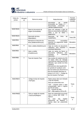 Direção de Serviços de Comunicação e Apoio ao Contribuinte
DocBaseV/2016 58 / 105
Índice do
campo
Obrigató
rio
Nome do campo Notas técnicas
Formato
(validável
no xsd)
documento de venda
(InvoiceNo) da Tabela 4.1. –
Documentos comerciais a
clientes (SalesInvoices).
4.4.4.14.2.2. * Data do documento de
origem (InvoiceDate)
Deve ser indicada a data da
fatura ou documento retificativo
desta a que se refere o
pagamento.
Data
4.4.4.14.2.3. Descrição da linha
(Description)
Descrição da linha de
recebimento. Texto 200
4.4.4.14.3. Montante do desconto da
linha (SettlementAmount)
Descontos concedidos
aquando do pagamento deste
documento.
Monetário
4.4.4.14.4. ** Valor a débito (DebitAmount) Valor do recibo do documento
retificativo, sem impostos e
eventuais descontos.
Monetário
4.4.4.14.5. ** Valor a crédito
(CreditAmount)
Valor do recibo da fatura ou
documento retificativo, sem
impostos e eventuais
descontos.
Monetário
4.4.4.14.6. ** Taxa de imposto (Tax) Nos recibos do sistema de IVA
de Caixa, deve ser indicada
uma linha por cada taxa de IVA
diferente, que conste da linha
respetiva.
Esta estrutura deve igualmente
ser gerada em qualquer outro
tipo de recibos que discrimine os
tipos de impostos descritos no
campo 4.4.4.14.6.1. - Código do
tipo de imposto (TaxType).
N/A
4.4.4.14.6.1. * Código do tipo de imposto
(TaxType)
Neste campo deve ser indicado
o tipo de imposto.
Deve ser preenchido com:
“IVA” – Imposto sobre o valor
acrescentado, para o regime
de IVA de Caixa;
“IS” – Imposto de Selo;
“NS” – Não sujeito a IVA ou IS.
Texto
3
4.4.4.14.6.2. * País ou região do imposto
(TaxCountryRegion)
Deve ser preenchido de acordo
com a norma ISO 3166 - 1-
alpha-2.
No caso das regiões
autónomas da Madeira e
Açores deve ser preenchido
com:
Texto
5
 