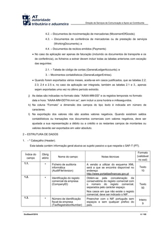 Direção de Serviços de Comunicação e Apoio ao Contribuinte
DocBaseV/2016 6 / 105
4.2. – Documentos de movimentação de mercadorias (MovementOfGoods);
4.3. – Documentos de conferência de mercadorias ou de prestação de serviços
(WorkingDocuments); e
4.4. – Documentos de recibos emitidos (Payments)
 No caso da aplicação ser apenas de faturação (incluindo os documentos de transporte e os
de conferência), os ficheiros a extrair devem incluir todas as tabelas anteriores com exceção
das seguintes:
2.1. – Tabela de código de contas (GeneralLedgerAccounts); e
3. – Movimentos contabilísticos (GeneralLedgerEntries).
 Quando forem exportados vários meses, aceita-se em casos justificados, que as tabelas 2.2;
2.3; 2.4 e 2.5 e, no caso da aplicação ser integrada, também as tabelas 2.1 e 3., apenas
sejam exportadas uma vez no último período extraído.
j) As datas são indicadas no formato data: “AAAA-MM-DD” e os registos temporais no formato
data e hora: “AAAA-MM-DDThh:mm:ss”, sem incluir a zona horária e milissegundos.
k) Na coluna “Formato” a dimensão dos campos do tipo texto é indicada em número de
caracteres.
l) Na exportação dos valores não são aceites valores negativos. Quando existirem saldos
contabilísticos ou transações nos documentos comerciais com valores negativos, deve ser
ajustada a sua representação a débito ou a crédito e os restantes campos de montantes ou
valores deverão ser exportados em valor absoluto.
2 – ESTRUTURA DE DADOS
1. - * Cabeçalho (Header).
Esta tabela contém informação geral alusiva ao sujeito passivo a que respeita o SAF-T (PT).
Índice do
campo
Obrig
atório Nome do campo Notas técnicas
Formato
(validável
no xsd)
1.1. * Ficheiro de auditoria
informática
(AuditFileVersion)
A versão a utilizar do esquema XML
será a que se encontra disponível no
endereço
http://www.portaldasfinancas.gov.pt
Texto
10
1.2. * Identificação do registo
comercial da empresa
(CompanyID)
Obtém-se pela concatenação da
conservatória do registo comercial com
o número do registo comercial,
separados pelo carácter espaço.
Nos casos em que não existe o registo
comercial, deve ser indicado o NIF.
Texto
50
1.3. * Número de identificação
fiscal da empresa
(TaxRegistrationNumber)
Preencher com o NIF português sem
espaços e sem qualquer prefixo do
país.
Inteiro
9
 
