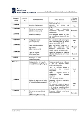 Direção de Serviços de Comunicação e Apoio ao Contribuinte
DocBaseV/2016 61 / 105
Índice do
campo
Obrigató
rio
Nome do campo Notas técnicas
Formato
(validável
no xsd)
(WithholdingTax)
4.4.4.15.4. Acordos (Settlement) Acordos ou formas de
pagamento.
N/A
4.4.4.15.4.1. * Montante do desconto
(SettlementAmount)
Total dos descontos
concedidos aquando deste
pagamento.
Monetário
4.4.4.15.5. Moeda (Currency) Não deve ser gerada no caso
da emissão do documento ser
em euro.
N/A
4.4.4.15.5.1. * Código de moeda
(CurrencyCode)
No caso de moeda estrangeira
deve ser preenchido de acordo
com a norma ISO 4217.
Texto
3
4.4.4.15.5.2. * Valor total em moeda
estrangeira
(CurrencyAmount)
Valor do campo 4.4.4.15.3. –
Total do documento com
impostos (GrossTotal) na
moeda original do documento.
Monetári
o
4.4.4.15.5.3. * Taxa de câmbio
(ExchangeRate)
Deve ser indicada a taxa de
câmbio utilizada na conversão
para EUR.
Decimal
4.4.4.16. Retenção na fonte
(WithholdingTax)
N/A
4.4.4.16.1. Código do tipo de imposto
retido (WithholdingTaxType)
Neste campo deve ser indicado
o tipo de imposto retido,
preenchendo-o com:
“IRS” – Imposto sobre o
rendimento de pessoas
singulares;
“IRC” – Imposto sobre o
rendimento de pessoas
coletivas;
“IS” – Imposto do selo.
Texto
3
4.4.4.16.2. Motivo da retenção na fonte
(WithholdingTaxDescription)
Deve ser indicado o normativo
legal aplicável.
No caso do Código do tipo de
imposto (WithholdingTaxType)
= IS, deve ser preenchido com
o código da verba respetiva.
Texto
60
4.4.4.16.3. * Montante da retenção na
fonte
(WithholdingTaxAmount)
Deve ser indicado o montante
retido de imposto. Monetário
 