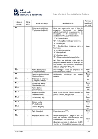 Direção de Serviços de Comunicação e Apoio ao Contribuinte
DocBaseV/2016 7 / 105
Índice do
campo
Obrig
atório Nome do campo Notas técnicas
Formato
(validável
no xsd)
1.4. * Sistema contabilístico
(TaxAccountingBasis)
Deve ser preenchido com o tipo de
programa fornecendo os dados
aplicáveis (incluindo os documentos de
transporte, os de conferência e os
recibos emitidos, quando existam):
“C” – Contabilidade;
“E” – Faturação emitida por terceiros;
“F” – Faturação;
“I” – Contabilidade integrada com a
faturação;
“P” – Faturação parcial;
“R” –Recibos (a);
“S” –Autofaturação;
“T” – Documentos de transporte (a).
(a) Deve ser indicado este tipo de
programa se este emitir só este tipo de
documento. Caso contrário, deverá ser
utilizado o tipo “C”, “F” ou “I”.
Texto
1
1.5. * Nome da empresa
(CompanyName)
Denominação social da empresa ou
nome do sujeito passivo.
Texto
100
1.6. Designação Comercial
(BusinessName)
Designação comercial do sujeito
passivo.
Texto
60
1.7. * Endereço da empresa
(CompanyAddress)
N/A
1.7.1. Número de polícia
(BuildingNumber)
Texto
10
1.7.2. Nome da rua
(StreetName)
Texto
200
1.7.3. * Morada detalhada
(AddressDetail)
Deve incluir o nome da rua, número de
polícia e andar, se aplicável.
Texto
210
1.7.4. * Localidade (City) Texto
50
1.7.5. * Código postal
(PostalCode)
Texto
8
1.7.6. Distrito (Region) Texto
50
1.7.7. * País (Country) Preencher com “PT”. Texto
2
1.8. * Ano fiscal (FiscalYear) Utilizar as regras do Código do IRC, no
caso de períodos contabilísticos não
coincidentes com o ano civil.
(Exemplo: período de tributação de 01-
10-2012 a 30-09-2013 corresponde a
Inteiro
4
 