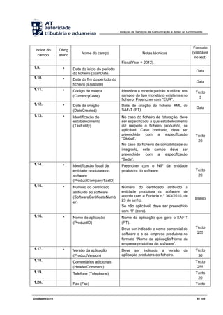 Direção de Serviços de Comunicação e Apoio ao Contribuinte
DocBaseV/2016 8 / 105
Índice do
campo
Obrig
atório Nome do campo Notas técnicas
Formato
(validável
no xsd)
FiscalYear = 2012).
1.9. * Data do início do período
do ficheiro (StartDate)
Data
1.10. * Data do fim do período do
ficheiro (EndDate)
Data
1.11. * Código de moeda
(CurrencyCode)
Identifica a moeda padrão a utilizar nos
campos do tipo monetário existentes no
ficheiro. Preencher com “EUR”.
Texto
3
1.12. * Data da criação
(DateCreated)
Data de criação do ficheiro XML do
SAF-T (PT).
Data
1.13. * Identificação do
estabelecimento
(TaxEntity)
No caso do ficheiro de faturação, deve
ser especificado a que estabelecimento
diz respeito o ficheiro produzido, se
aplicável. Caso contrário, deve ser
preenchido com a especificação
“Global”.
No caso do ficheiro de contabilidade ou
integrado, este campo deve ser
preenchido com a especificação
“Sede”.
Texto
20
1.14. * Identificação fiscal da
entidade produtora do
software
(ProductCompanyTaxID)
Preencher com o NIF da entidade
produtora do software. Texto
20
1.15. * Número do certificado
atribuído ao software
(SoftwareCertificateNumb
er)
Número do certificado atribuído à
entidade produtora do software, de
acordo com a Portaria n.º 363/2010, de
23 de junho.
Se não aplicável, deve ser preenchido
com “0” (zero).
Inteiro
1.16. * Nome da aplicação
(ProductID)
Nome da aplicação que gera o SAF-T
(PT).
Deve ser indicado o nome comercial do
software e o da empresa produtora no
formato “Nome da aplicação/Nome da
empresa produtora do software”.
Texto
255
1.17. * Versão da aplicação
(ProductVersion)
Deve ser indicada a versão da
aplicação produtora do ficheiro.
Texto
30
1.18. Comentários adicionais
(HeaderComment)
Texto
255
1.19. Telefone (Telephone) Texto
20
1.20. Fax (Fax) Texto
 