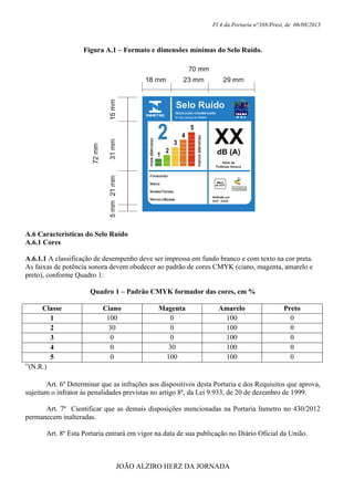 Fl 4 da Portaria n°388/Presi, de 06/08/2013
Figura A.1 – Formato e dimensões mínimas do Selo Ruído.
A.6 Características do Selo Ruído
A.6.1 Cores
A.6.1.1 A classificação de desempenho deve ser impressa em fundo branco e com texto na cor preta.
As faixas de potência sonora devem obedecer ao padrão de cores CMYK (ciano, magenta, amarelo e
preto), conforme Quadro 1:
Quadro 1 – Padrão CMYK formador das cores, em %
Classe Ciano Magenta Amarelo Preto
1 100 0 100 0
2 30 0 100 0
3 0 0 100 0
4 0 30 100 0
5 0 100 100 0
”(N.R.)
Art. 6º Determinar que as infrações aos dispositivos desta Portaria e dos Requisitos que aprova,
sujeitam o infrator às penalidades previstas no artigo 8º, da Lei 9.933, de 20 de dezembro de 1999.
Art. 7º Cientificar que as demais disposições mencionadas na Portaria Inmetro no 430/2012
permanecem inalteradas.
Art. 8º Esta Portaria entrará em vigor na data de sua publicação no Diário Oficial da União.
JOÃO ALZIRO HERZ DA JORNADA
 