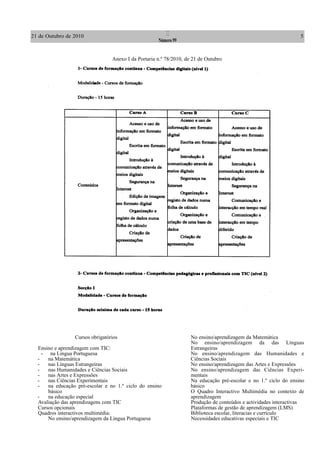 21 de Outubro de 2010                                    I                                                        5
                                                     Número 99


                                 Anexo I da Portaria n.º 78/2010, de 21 de Outubro




                 Cursos obrigatórios                                No ensino/aprendizagem da Matemática
                                                                    No ensino/aprendizagem da das Línguas
  Ensino e aprendizagem com TIC:                                    Estrangeiras
    - na Língua Portuguesa                                          No ensino/aprendizagem das Humanidades e
  -   na Matemática                                                 Ciências Sociais
  -   nas Línguas Estrangeiras                                      No ensino/aprendizagem das Artes e Expressões
  -   nas Humanidades e Ciências Sociais                            No ensino/aprendizagem das Ciências Experi-
  -   nas Artes e Expressões                                        mentais
  -   nas Ciências Experimentais                                    Na educação pré-escolar e no 1.º ciclo do ensino
  -   na educação pré-escolar e no 1.º ciclo do ensino              básico
      básico                                                        O Quadro Interactivo Multimédia no contexto de
  -   na educação especial                                          aprendizagem
  Avaliação das aprendizagens com TIC                               Produção de conteúdos e actividades interactivas
  Cursos opcionais                                                  Plataformas de gestão de aprendizagem (LMS)
  Quadros interactivos multimédia:                                  Biblioteca escolar, literacias e currículo
      No ensino/aprendizagem da Língua Portuguesa                   Necessidades educativas especiais e TIC
 