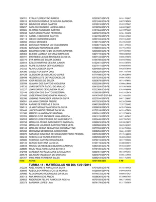 324701   AYALA FLORENTINO RAMOS                     6250367-SSP-PE     04161398417
336910   BERGSON DANTAS DE MOURA BARBOSA            6221248-SDS-PE     04079743424
304153   BRUNO DE MELO CAMPOS                       6319074-SSP-PE     05493353407
328297   CARLOS EDUARDO LUCENA MELO                 6212299-SSP-PE     04040354427
300805   CLEITON FARIAS DE CASTRO                   6181564-SSP-PE     04122279402
325938   DAN TARSIS PRADO FERREIRA                  6423972-SDS-PE     04361500428
332174   DANIEL FABIO DOS SANTOS                    6144709-SSP-PE     03860105442
332113   DIEGO CARNEIRO NUNES                       6283183-SDS-PE     05693368483
328956   DIOGO MENEZES                              6199175-SSP-PE     05229630485
309540   EDIVANIA PEREIRA DO NASCIMENTO             6163877-SDS-PE     04041279402
316336   EDNALDO ANTONIO DE LIMA                    6156849-SDS-PE     04375619414
328220   EDUARDO CRISTO DE OLIVEIRA BARROS          6203308-SDS-PE     03976055441
326384   ELIEIDE LUZIMAR DA CRUZ SIMPLICIO          6421719-SDS-PE     90804341320
303701   EROTIDES LILIANE MARQUES DA SILVA          6367133-SSP-PE     04886358454
323776   EVA MARIA DE SOUZA GOMES                   6154798-SDS-PE     03694779442
325944   EZILDO MARTINS DE LIRA JUNIOR              6132461-SSP-PE     04163240454
328025   FILIPE OLIVEIRA DE FIGUEIREDO              6327441-SSP-PE     03980696464
313702   FLAVIO JOSE DA SILVA                       6264959-SSP-PE     04026814440
304300   GISELLY DA SILVA DIAS                      6352529-SSP-PE     04913107496
301429   GLEIDSON DE ASSUNCAO LOPES                 6171498-SDS-PE     01296828450
336498   HELDER LEITE DE VASCONCELOS                6317534-SDS-PE     04986191411
307548   IGOR REGES DE SOUZA                        6263679-SSP-PE     00741074451
325789   ISLANNY DOS SANTOS NOGUEIRA                6320209-SSP-PE     03806614466
316735   JOAO BATISTA TADEU DE ARAUJO               6341924-SDS-PE     05183078408
313227   JOAO EMIDIO DE OLIVEIRA FILHO              6232369-SDS-PE     02059599466
323146   JOELSON DOS SANTOS BEZERRA                 6236026-SSP-PE     01025829476
317400   JOSE FRANCIONE BOMFIM ARAUJO               641478437-SSP-BA   61334561591
302396   JOSIANE FRANCISCA VIEIRA DA SILVA          6227934-SSP-PE     04671234467
304591   JULIANA CORREIA FREIRE                     6417023-SDS-PE     04236236486
309754   KARINE DE FREITAS E SILVA                  6340126-SSP-PE     71287230482
324515   LILIAN TASSIA FRANCISCA DA SILVA           6326853-SSP-PE     04763789406
331440   LUIZ EDUARDO FERRAZ DA SILVA               6173316-SSP-PE     04391623439
311380   MARCELLA ANDRADE SANTANA                   6393241-SSP-PE     01335298436
333765   MARCELO DE ANDRADE LIMA ARRUDA             6391015-SSP-PE     04871485412
304553   MARCIO JOSE PESSOA DO NASCIMENTO           6353446-SSP-PE     04927067432
300758   MARIA DA PENHA NASCIMENTO ANDRADA          6396623-SDS-PE     04830654473
317760   MARIA DE LOURDES SANTOS PIRES NETA         6390560-SDS-PE     06698340413
336143   MARLON CESAR SEBASTIAO CONSTANTINO         6377553-SSP-PE     01365708446
337492   MORGANA MENDONCA ARCOVERDE                 6308294-SSP-PE     06661411422
333070   NATASHA WALESKA DE SOUZA MONTEIRO PESSOA   6307435-SSP-PE     05158144400
324246   REBEKA LUZ NUNES PACIFICO                  6382599-SSP-PE     06402688460
325800   RODRIGO CARVALHO MARQUES                   6379415-SDS-PE     06937525486
300146   SERGIO SANTANA DA SILVA                    6135119-SDS-PE     04406925473
336848   THIAGO DE MENEZES BEZERRA CAMPOS           6380438-SDS-PE     05568812497
328686   TULIO RECLYONE ALVES BATISTA               6416108-SDS-PE     04553752409
312168   VANESSA RAFAELI ALVES CAVALCANTI           6350461-SSP-PE     05572791431
334578   WILKSON VALDEMAR DE SANTANA                6254979-SSP-PE     01086115406
331707   YRIS ANNE FERREIRA SALES                   6299244-SDS-PE     04551763454
INSC     NOME                                       IDENTIDADE         CPF

         TURMA 11 - MATRÍCULAS NO DIA 13/01/2010
312228   ABEL ANDRETE ARAUJO DA SILVA               6701929-SDS-PE     04758199426
306856   ADEGILSON FRANCISCO DE MORAIS              6425909-SSP-PE     04098696436
334980   ALEXSANDRO RODRIGUES DA SILVA              6474972-SDS-PE     04608571427
309313   ANA MARIA DOS ANJOS                        6538636-SDS-PE     01109087403
324652   ANDERSON FELIPE RAMOS DA ROCHA             6670150-SDS-PE     06637190462
325373   BARBARA LOPES LIMA                         6674179-SDS-PE     01317295439
 