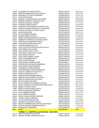 327356   CLAUDEMIR DE ALMEIDA SOUTO                 6692621-SSP-PE   04407387416
335593   DEMETRIO URBANO DE SOUZA SANTOS            6640095-SDS-PE   06842789443
305164   EDUARDO PITTA PINTO DE BARROS              6532509-SDS-PE   05318071422
336171   ELIS DE SOUZA REIS                         6496458-SDS-PE   04887120419
310039   EMANOEL ALFREDO REYNAUX SA BORBA           6654621-SDS-PE   06095899460
324759   EMANUEL ROBERTO FRANCA DE LIMA             6603636-SDS-PE   05470955460
307075   ERICSON DE SOUZA TAVARES                   6448259-SDS-PE   05123118462
302893   EVANDRO GOMES DE MELO                      6644534-SSP-PE   04499782490
338010   EVERALDO CAVALCANTE DE QUEIROZ FILHO       6675967-SDS-PE   07399420424
340672   FABIO DE ALMEIDA PERESTRELLO CASANOVA      6612385-SDS-PE   04609819430
304186   GENILDO DE MOURA OLIVEIRA JUNIOR           6429994-SDS-PE   06157508426
332381   GILDO EVANIO GAIA                          6754172-SDS-PE   04804175474
329152   GILVAN BARBOSA SOARES                      6654925-SDS-PE   07013594474
333945   GIRLENE MANOEL DA SILVA                    6493200-SDS-PE   01514007410
301567   HEBER JUDSON BANDEIRA DOS SANTOS           6669873-SDS-PE   05266445408
303611   HUMBERTO TARGINO DE SANTANA JUNIOR         6633408-SDS-PE   05789821456
317362   IGOR CESAR DE ANDRADE FREITAS              6670182-SDS-PE   05136538481
300944   JEFFERSON TEIXEIRA LIMA FILHO              6616028-SDS-PE   04391818442
340711   JHOBSON URBANO DA SILVA                    6741772-SDS-PE   06011408427
336697   JOAO LEOPOLDO RODRIGUES DIAS DA SILVA      6684643-SDS-PE   05830649497
335095   JOAO RIBEIRO LIMA JUNIOR                   6670740-SDS-PE   05062994497
302858   JOAO VICENTE SALES COSTA                   6502725-SDS-PE   05455303422
329742   JOSE ABDIEL CABALLERO LUCENA               6480613-SDS-PE   06165673406
327468   JOSE JANAILSON ALVES                       6663222-SDS-PE   07379127403
325951   JOSE LOPES CANDIDO JUNIOR                  6697747-SDS-PE   05736286459
308972   JOSE LUIZ BEZERRA PINTO                    6656320-SDS-PE   06699643444
334823   JOSE LUIZ DE SANTANA                       6523368-SDS-PE   00893539430
327445   JOSE RICARDO FERREIRA DINIZ                662818-SSP-AL    45253528415
322760   JOSE WILSON SANTANA DE MENDONCA            6626342-SSP-PE   04548250484
302348   KLERYSSON GALINDO BEZERRA                  6764366-SDS-PE   05328811410
320637   LEONARDO DA CUNHA MACEDO                   6525673-SDS-PE   04738053400
324364   LEONIDAS BRUNO FERRAZ MENDONCA             6679529-SDS-PE   05541259436
337999   LINDOVAL GOMES DE SOUZA SILVA              6474480-SDS-PE   04736550473
344322   MARCELA SIMONE DA SILVA                    6470886-SDS-PE   04412565467
302001   MARCIO DAVID CARNEIRO LIBERAL              6694723-SDS-PE   05538830462
300608   MARCONY CESAR BARRETO DA SILVA             6432443-SDS-PE   04129069454
326258   MARCOS AURELIO MELO DA COSTA               6642722-SDS-PE   84151641491
340985   MILITAO GONCALVES NETO                     6644346-SDS-PE   05335475471
300777   PAULA VERONICA DE MENEZES PACHECO          6546258-SDS-PE   04877923438
300348   RALPH CISNEIROS DE ALBUQUERQUE MELO NETO   6700211-SDS-PE   06737187439
337002   REBECCA FRANCE ALVES                       6525028-SDS-PE   05755004412
319997   RENATA HELENA NUNES ARAUJO                 6753158-SDS-PE   05984447428
311027   RENATO MAGALHAES MARTINS                   6686750-SDS-PE   05381182457
331190   SAULO MENEZES FARIAS                       6658259-SDS-PE   06281173457
330373   SAULO RIBEIRO REZENDE                      6459281-SDS-PE   07250559443
340305   TARCIA VIVIANE SOARES CORDEIRO             6498627-SDS-PE   01146398417
300811   THYAGO JOSE DE ANDRADE                     6715030-SSP-PE   04877800433
327662   VICTOR JOSE MOURA DE LIMA                  6454381-SDS-PE   01458160440
306437   WALISON CAVALCANTE DA SILVA                6506874-SDS-PE   06951772495
343527   WESLEY RUMMENIGGNE GONCALVES DE SOUZA      6563129-SDS-PE   04788947404
300934   WILLIAN JUSCELINO BARBOSA DA SILVA         6494123-SDS-PE   04153943410
335640   WLADIMIR DE SA BEZERRA                     6427605-SDS-PE   01301223433
INSC     NOME                                       IDENTIDADE       CPF

         TURMA 12 - MATRÍCULAS NO DIA 13/01/2010
301124 ADELFO GOMES DA SILVA NETO                   6902751-SDS-PE   05192616409
325712 ADRIANO SOARES FERREIRA DA SILVA             7040281-SDS-PE   07327808450
 