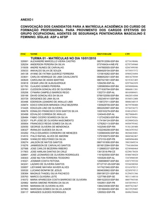 ANEXO I

CONVOCAÇÃO DOS CANDIDATOS PARA A MATRÍCULA ACADÊMICA DO CURSO DE
FORMAÇÃO PROFISSIONAL PARA PROVIMENTO DOS CARGOS EFETIVOS DO
GRUPO OCUPACIONAL AGENTES DE SEGURANÇA PENITENCIÁRIA MASCULINO E
FEMININO. SÍGLAS: ASP e AFSP




INSC     NOME                                        IDENTIDADE           CPF

         TURMA 01 - MATRÍCULAS NO DIA 10/01/2010
329561   ALEXANDRE MARCELLO VIEIRA CASTRO            0807812099-SSP-BA    02734190486
328254   ANDERSON PEREIRA DA SILVA                   073749434-4-ME-PE    02707549460
315939   ANDRE NUNES DE CARVALHO                     1447660005-SSP-BA    02847499580
335033   ANIVALDO SILVA DE SOUZA                     0684929104-SSP-BA    95759557572
345138   AYANE DE FATIMA QUEIROZ FERREIRA            1315616262-SSP-BA    05969234494
333641   CARLOS HENRIQUE DE LIMA CAVALCANTE          0686052501-SSP-BA    00418270589
340629   CAROLINA DE ASSIS MARTINS                   0807421901-SSP-BA    02191821405
333818   CESAR LIRA DE ALBUQUERQUE                   1294256-SSP-AL       02975662459
321763   CLAUDIO GOMES PEREIRA                       1285960904-SSP-BA    04588880446
339191   CLEDSON GONCALVES DE OLIVEIRA               0771630794-SSP-BA    00060811501
335206   CYNARA CAMPELO BARROS REGO                  1352731-SSP-AL       00105089451
330199   DAVID GONCALVES DA SILVA                    0799152056-SSP-BA    88620514504
303729   DIOGENES DE LIMA SILVA                      1262349141-SSP-BA    05360312408
303496   EDERSON LEANDRO DE ARAUJO LIMA              1158727011-SSP-BA    00886340519
335874   EDICO ERICSON MIRANDA CRUZ BEZERRA          1305928709-SSP-BA    06759788400
314425   EDILEUZA LINO DE OLIVEIRA                   0852202997-SSP-BA    93744536572
309076   EDNALDO FRANCISCO DOS SANTOS SILVA          1005163278-SSP-BA    03481659431
303499   EDVALDO CORREIA DE ARAUJO                   1240445-SSP-AL       90270606491
328484   FABIO CICERO SOARES DA SILVA                1127242563-SSP-BA    01818799561
323021   FILIPI JOSE DE OLIVEIRA NASCIMENTO          1174184124-SSP-BA    05298892426
305854   FRANCISCO REGIS GOMES DA SILVA              1278262113-SSP-BA    04504795442
320050   GEORGE OLIVEIRA DE MENDONCA                 1432546-SSP-RN       91561205400
336327   IRANILDO GUEDES DA SILVA                    1432246208-SSP-BA    04624393562
333262   ITALO EDUARDO CORDEIRO DE MENEZES           1335800409-SSP-BA    08284638401
314510   ITALO RAFAEL ALVES DE AMORIM                1379165075-SSP-BA    06045462467
334854   IVANILDO IDELFONSO DA SILVA                 1373153-SSP-PB       84094966404
339274   JAILSON DE MATOS SANTOS                     0667181806-SSP-BA    50833049534
319276   JANMISSON DE CARVALHO SANTOS                0819012084-SSP-BA    77641884504
327566   JOSE CARLOS BEZERRA RIBEIRO                 1128685337-SSP-BA    02549460464
317903   JOSE HARLAN DANTAS DA CRUZ                  13613516-PM-CE       02290178438
328891   JOSE LEONARDO DE OLIVEIRA RODRIGUES         1161825550-SSP-BA    05406748424
339303   JOSE NILTON FERREIRA TEODORO                1053026-SSP-AL       53474988549
318321   JOSIMAR COSTA FEITOSA                       1268598097-SSP-BA    83872795520
343241   LAZARO DE OLIVEIRA SANTOS                   07127191-05-SSP-BA   93544308568
330857   LIDYANNE MAYARA XAVIER ALVES                1417421940-SSP-BA    03163470513
330530   LUCIANO BONFIM DE JESUS                     0604630662-SSP-BA    02245074513
338364   MAGNUS THADEU SILVA PACHECO                 0981081231-SSP-BA    01294551566
335763   MARCO OLIVEIRA LEITE                        1227788-SSP-SE       98311140510
318372   MARIA APARECIDA COSTA BARROSO DE OLIVEIRA   0981522033-SSP-BA    00857945548
324862   MARIA SIMONE PEREIRA DA SILVA               1052651-SSP-PB       64538559415
307855   MARIANA DE OLIVEIRA ALVES                   1384233938-SSP-BA    06957623467
307963   MAROSAN GOMES DA SILVA JUNIOR               1351684493-SSP-BA    06219529405
339117   MIRAIDES GUEDES RODRIGUES                   1265502-SSP-PB       88496350444
 