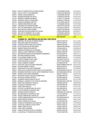 309427   NYSLEY ALBERTO DE OLIVEIRA NUNES              1172754098-SSP-BA      01091060401
337406   PAULO YSLEY PAIVA MENEZES                     0725391643-MIN-EXE     86434608420
332675   PEDRO CUNHA BARRETO                           1148434909-SSP-BA      01193847524
319746   RICARDO BORGES DA SILVA                       1125636270-SSP-BA      01483255565
319139   ROBERTO RIBEIRO MOREIRA                       1119671710-SSP-BA      01767683510
301009   RODRIGO PAIXAO FERNANDES                      1348556471-SSP-BA      07198524478
336109   RONILDO BARBOSA SANTOS                        1212164466-SSP-PE      82581150491
328113   SIMONE MONTEIRO DE LIMA                       1175406848-SSP-BA      05109798400
333580   UANDSON DE FRANCA MOURA                       1295724707-SSP-BA      02827642590
316919   WALLAS FERREIRA DE SOUZA LIMA                 013010434-2-ME-RJ      00852448481
325109   WELLINGTON VIIERA GOMES                       1300907193-SSP-BA      08144057465
334524   WESLANY NAYARA MORAIS DE SOUZA                1302481428-SSP-BA      05649020477
322583   WILLIAN GUTEMBERG SILVA LIMA                  1278559043-SSP-BA      04892533424
318972   WILTON LUIS MOYSES MONTEIRO                   063644249-ZZZZ-RJ      78207100710
INSC     NOME                                          IDENTIDADE             CPF

         TURMA 02 - MATRÍCULAS NO DIA 10/01/2010
333498   ABDORAL DE SOUZA OLIVEIRA JUNIOR              2600197-SSP-PB         06151135407
337450   ADEILSON LIMA DE ASSUNCAO                     1495704-SSP-AL         02186840456
333892   ADRIANO HERCULANO DE OLIVEIRA                 2563494-SSP-PB         03652632494
321284   ALEX CARVALHO DE NOGUEIRA                     1488412790-SSP-BA      02032939592
335632   ANDRE FARIAS DOS SANTOS                       1957620-SSP-AL         04528858410
301834   ANDREW RODRIGUES ALEXANDRE                    2232771-SSP-PB         01026597455
325178   ANNA CLAUDIA TEMPORAL FERREIRA                2578673-SSP-PE         38691639415
319272   ANTONIO DE CARVALHO NEGREIROS SOBRINHO        2227460-SSP-PI         98429752315
337861   ANTONIO PEREIRA NUNES                         1723539-SSP-PB         94428506449
334496   CELIA MARIA GOMES ALVIM                       1666995-SSP-PB         91735238449
329394   CICERO ROBERIO PAIVA LIMA                     220332591-SSP-CE       70238707334
318276   CRISTIVAN ARAUJO SOUZA                        1460714334-SSP-BA      06702869401
340787   DANILO RIBEIRO GOMES                          2615989-SSP-PB         04447219409
332115   DAVID DE JESUS OLIVEIRA PINHEIRO              2000010088939-SSP-CE   00242053386
304264   DAYANA SABINO DUARTE                          2040542-SSP-AL         06224608466
328817   DENILSON CAVALCANTE BEZERRA                   2069226-SSP-PI         91078598304
330820   DEOCLECIO ALISSON XAVIER ARAUJO DE ANDRADE    2003034068355-SSP-CE   06911559413
325023   DIOGENES MARCELO CAVALCANTI WANDERLEY FILHO   2001006034602-SSP-AL   01362423408
335947   EDSON CAVALCANTE BESERRA                      203837-7-SSP-AL        04746913498
334015   EDUARDO FELIPE CALACA CLEMENTINO              2232866-SSP-DF         72640294172
331360   EDVALDO APRIGIO ANTERO                        2525203-SDS-PE         33369402491
336227   ELIANDRO HERCULANO DA SILVA                   2291930-SSP-PE         04155155486
329593   EMANUEL HORACIO P DA CRUZ M LINHARES          2000099189810-SSP-CE   02053224339
337602   ERICK SATURNINO DE ARAUJO                     1998288-SSP-PB         90069803404
300293   EVERALDO MOREIRA FILHO                        2322799-SSP-PB         00804854483
318506   FABIO LIMA ARAUJO                             1571349-SSP-AL         02710721481
336054   FELIPHE LUIS MONTEIRO DA SILVA                2031520-SSP-AL         06073917406
329699   FLAVIA PEREIRA CESAR DE LIMA                  1699721-SSP-PE         45578923453
328362   GEORGE DANTAS SARAIVA                         2005029017841-SSP-CE   02952672326
323224   GLEODRAIM DE OLIVEIRA ALVES                   1721337-SSP-RN         01174952474
311646   HELMA CAMPOS DE CARVALHO                      2261599-SSP-PI         98469398334
342120   HEWRY ANDERSOM DA SILVA CALCANTE              214262008-SSP-RJ       04233179465
333909   IANA PEREIRA SOARES                           1953252-SSP-AL         05903197442
326663   ISRAEL PEDROZA DA SILVA                       2413649-SSP-PE         46284532415
333368   IVANILDO FRANCISCO DOS SANTOS                 2259301-SDS-PE         53162994420
316300   JAILSO DE ALMEIDA CAVALCANTE                  1597257-SSP-AL         04233315407
330467   JAIME JOSÉ DA SILVA                           1628251-SSP-PE         18089674453
321285   JOSE JOACY PEREIRA                            2425867-SSP-PE         41423372468
316027   JOSEFA PATRICIA DA SILVA FRANCA               2225647-SSP-PB         03067824482
330150   JUAN WESLEY TEIXEIRA DE MACEDO                1744140-SSP-RN         04863501420
 