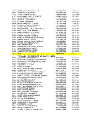 308710   JOSE PAULO FERREIRA BRANDAO               4339394-SDS-PE     85679755491
306934   JOSIVAN DA SILVA OLIVEIRA                 3716377-SDS-PE     61488488487
333354   JULIANO CORREIA SOUZA                     4358687-SSP-PE     77525248400
331873   JULIAO JUNIOR GOMES DE OLIVEIRA           445522525-SSP-SP   37397050867
302151   KLEIBER OLIVEIRA GALINDO                  4453454-SSP-PE     86190342434
305552   LINDOMAR ALVES CHAGAS                     4046074-SSP-PE     74591240444
331144   LUCINEIDE MARIA SILVA                     3747438-SDS-PE     64304671472
324166   MARCELO MARCIO DE OLIVEIRA                4122136-SDS-PE     77202457415
300160   MARCIA MARIA DE OLIVEIRA SILVA            4136973-SDS-PE     83125361400
316018   MARCONI RAIMUNDO DA SILVA                 4325457-SDS-PE     81922191434
317422   MARCOS FABIANO ALBUQUERQUE MELO           4167907-SSP-PE     78111765487
322401   MARIA LUCIA COSTA DA SILVA                4160809-SSP-PE     90628462468
331693   MELCHISEDECK ALVES DA COSTA               3911127-SSP-PE     67018319404
327845   NAILSON CAVALCANTI DA CUNHA               4035272-SSP-PE     73360961404
306650   OLIDIO NUNES MACHADO NETO                 4010001-SSP-PE     88213218434
332683   RACKELINE SAMPAIO FLORES FERREIRA         4456945-SSP-PE     82587582415
335983   RIBAMAR JOSE DA FONSECA                   4335317-SSP-PE     82937109420
300410   RICARDO AUGUSTO PINTO DE BARROS           4182869-SDS-PE     01862665451
335895   RIVELINO RUFINO DE CARVALHO               4397102-SSP-BA     43396615549
300176   ROBSON NONATO REIS                        4168970-SDS-PE     79930603468
305332   SHIRLEY CHRISTINE GUERRA DO REGO          4373000-SSP-PE     92284817491
317171   SIDNEYJAN DE BRITO SOUZA                  4208166-SSP-PE     74697943449
304707   VIVALDO GUEDES DE QUEIROZ                 3997959-SDS-PE     00739482416
324300   VIVIANE RODRIGUES DE LIMA                 4450771-SDS-PE     85842966468
INSC     NOME                                      IDENTIDADE         CPF

         TURMA 05 - MATRÍCULAS NO DIA 11/01/2010
306493   ALEXANDRE TAVARES DE MELO                 46595-PM-PE        88680193453
333075   ALEXSANDRO CLAYTON COSTA DE MIRANDA       4552729-SSP-PE     00795599480
334553   ALISSANDRA DE CASSIA MENEZES PESSOA       4758077-SSP-PE     88752658449
335863   ANDRE LUIZ DA COSTA SILVA                 4485704-SSP-PE     85915882404
323016   ANDRE REIS DOS SANTOS                     4878752-SSP-PE     02326846427
334617   BIANOR PESSOA NETO                        4758157-SSP-PE     88752640400
321889   BRUNO CESAR SATURNINO MONTEIRO            4709091-SDS-PE     00974819476
338092   CANDICE CONSTANT E SILVA                  47636-PM-PE        02953474498
301723   CARLOS FERNANDO ALEXANDRE DA SILVA        4730407-SDS-PE     90880641487
331749   CARLOS FERNANDO PORTELA ACIOLY            4735187-SDS-PE     94700885491
316793   CHARLES EUTALIO CAVALCANTI DE SANTANA     4570931-SDS-PE     95025006449
340838   CICERO BARBOSA MONTEIRO JUNIOR            4552726-SDS-PE     06172550403
309941   DOUGLAS BEZERRA DA SILVA                  4945679-SSP-PE     03078059480
319398   EDUARDO JOSE DE SENA                      4591941-SSP-PE     89138104415
319718   ELISANGELA LIRA ROMAO CAVALIERE           4886598-SSP-PE     99567563420
325326   ELUILSON GOMES NUNES DA SILVA             4650851-SDS-PE     89852770497
329531   ERICK CORREIA MARROQUIM DE SOUZA          46248-PM-PE        93352247404
324845   EVALDIR ARAUJO DA SILVA                   4650970-SDS-PE     89118871453
332415   FABIO ADRIANO DA SILVA                    4912370-SSP-PE     98355430468
309326   FLAVIO MONTEIRO DOS SANTOS                4616999-SSP-PE     94526311472
310214   GHISLANE BANDEIRA DE MELO                 4821179-SSP-PE     92002226415
325170   GILMAR FARIAS DE VASCONCELOS              4583372-SSP-PE     93170050478
336152   GILMAR PEDRO DA SILVA                     4635841-SSP-PE     02539258433
303734   GISELLY DA SILVA PEREIRA                  4705554-SSP-PE     02178091466
301436   GIVANILDO BENEDITO DA SILVA               4657320-SDS-PE     02607252423
330690   HEBERTON ROGERIO DEODATO                  48952-SDS-PE       05469809455
320747   IRACI DE LIMA ARAUJO                      4551671-SSP-PE     84947608404
332582   ISAIAS FRANCISCO DE FARIAS                4496296-SDS-PE     02672672407
326335   ISOLDA MARQUES LEITE                      4624525-SSP-PE     02227048450
305271   JACKSON DOUGLAS DE LIMA LACERDA           4610840-SDS-PE     93526881472
 