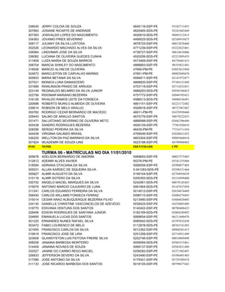 338545   JERRY COLOIA DE SOUZA                       4645116-SSP-PE    93342713453
307883   JOSIANE RICARTE DE ANDRADE                  4620465-SDS-PE    92241603449
307363   JOSIVALDO LOPES DO NASCIMENTO               4930810-SDS-PE    96085312415
334363   JOVANIO PIRES SEVERINO                      4499525-SDS-PE    02549919475
308117   JULIANY DA SILVA LUSTOSA                    4878725-SSP-PE    00812076460
302526   LEONARDO MACHADO ALVES DA SILVA             4771239-SSP-PE    03222623481
336564   LINDOMAR JOSE DA SILVA                      4736727-SSP-PE    90610610406
336082   LUCIANA DE OLIVEIRA GUEDES CUNHA            4520256-SDS-PE    02323895435
311809   LUIZA MARIA DE SOUZA BARROS                 4573469-SSP-PE    84758481415
306704   MARCIA SHIRLEY DO NASCIMENTO                4888893-SSP-PE    98355821491
318548   MARCIO ALVIM DE OLIVEIRA                    47690-PM-PE       03052015494
324672   MARCLEITON DE CARVALHO MARINS               47851-PM-PE       00902949470
305653   MARIA BETANIA DA SILVA                      4594811-SSP-PE    02141972477
327021   MONICA LUNA DAMASCENO                       4868820-SSP-PE    97384151449
331866   RAWLINSON PRADO DE ARRUDA                   4703118-SSP-PE    02714252451
323149   REGINALDO BELMIRO DA SILVA JUNIOR           4888283-SDS-PE    03856760423
322756   RISOMAR MARIANO BEZERRA                     4757772-SSP-PE    02048705421
316126   RIVALDO RAMOS LEITE DA FONSECA              4586513-SDS-PE    94880336491
320696   ROBERTO MURILO ALMEIDA DE OLIVEIRA          4661151-SSP-PE    02223172482
339614   ROBSON DE MELO ARAUJO                       4509918-SSP-PE    90727967487
300760   RODRIGO CEZAR BERNARDO DE MACEDO            46911-PM-PE       03479599460
329443   SALMO DE ARAUJO SANTOS                      4675779-SSP-PE    94879222453
331471   SALUSTIANO SEVERINO DE OLIVEIRA NETO        4866998-SSP-PE    02682396496
305438   SANDRO RODRIGUES BEZERRA                    4926129-SSP-PE    77581920410
328296   SERGIO PEREIRA DA SILVA                     46430-PM-PE       77316711434
344438   VIRGINIA GALINDO BRASIL                     4769046-SSP-PE    02820631452
336220   WELLTON DA PAZ MARINHO DA SILVA             4603304-SSP-PE    89885660410
301824   WLADEMIR DE SOUZA LINS                      4523198-SSP-PE    84799960482
INSC     NOME                                        IDENTIDADE        CPF

         TURMA 06 - MATRÍCULAS NO DIA 11/01/2010
305678   ADELSON BERNARDO DE AMORIM                  5069693-SSP-PE    00027575403
312812   ADEMIR ALVES XAVIER                         50276-PM-PE       03541255404
318594   ADRIANA OTACIANA DA SILVA                   5068559-SSP-PE    02990077405
305031   ALLAN KARDEC DE SIQUEIRA SILVA              5.041283-SDS-PE   02598321464
305827   ALMIR AUGUSTO DA SILVA                      5199104-SSP-PE    02784954439
315116   ALMIR SOTERO DA SILVA                       5205393-SDS-PE    03316999400
330752   ANGELO MACIEL MARQUES DA SILVA              5242061-SDS-PE    00878145443
319579   ANTONIO MARCIO CAJUEIRO DE LUNA             5081664-SDS-PE    03187637450
311241   CARLOS EDUARDO FERREIRA DA SILVA            5014012-SSP-PE    02636674489
306450   CARLOS WILLAMS FONSECA FERRAZ               5096715-SSP-PE    02888274493
315014   CESAR ARAO ALBUQUERQUE BEZERRA FILHO        5213490-SSP-PE    03604820405
334130   DANIELLE CHRISTINE VASCONCELOS DE AZEVEDO   5039425-SSP-PE    02478885409
318770   EDIVANIA VENTURA DOS SANTOS                 5140402-SSP-PE    00780488423
328406   EDSON RODRIGUES DE SANTANA JUNIOR           5182169-SDS-PE    02804249492
334695   EMANUELA LUCAS DOS SANTOS                   5069654-SSP-PE    06211840470
301220   ERNANDES NUNES RAFAEL SILVA                 5085942-SDS-PE    02397032430
303472   FABIO LOURENCO DE MELO                      5112878-SDS-PE    00763741493
321655   FRANCISCO CARLOS DA SILVA                   5012362-SSP-PE    80968201415
319919   FRANCISCO JOSE DE LIRA                      5251258-SSP-PE    02710921499
323658   GLAWDYSTON LUIS FEITOSA FREIRE SILVA        5202746-SSP-PE    00810889498
308258   JANAINA BARBOSA MONTEIRO                    5059094-SDS-PE    02965515461
314409   JANAINA NOVAES DE SOUZA                     5069137-SSP-PE    02943831409
332527   JANINE DO CARMO REGO MACIEL                 5256282-SSP-PE    02371982407
326933   JEFFERSON SEVERO DA SILVA                   5243490-SSP-PE    03586401485
317589   JOSE ANTONIO DA SILVA                       5179341-SSP-PE    02729389474
311133   JOSE RICARDO BARBOSA DOS SANTOS             5018105-SSP-PE    00799677442
 