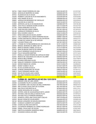 302744   FABIO CESAR FERREIRA DE LIMA               5405106-SSP-PE   03128747407
334944   GENIVALDO BEZERRA DA GAMA                  5266508-SSP-PE   02235177476
307033   GILDEON DA SILVA SOUZA                     5440556-SDS-PE   04062691493
333248   HERBERT CURLAM SILVA DO NASCIMENTO         5322438-SSP-PE   02383426466
337929   HIGO ANDRE DA SILVA                        5385096-SSP-PE   03311218400
308683   JADENILSON BERNARDO DE CARVALHO            5499368-SSP-PE   02626289450
310532   JAILSON SILVA SANTOS                       5508105-SSP-PE   00792226410
344805   JERFSON LUIZ SILVA DA ANUNCIACAO           5384989-SSP-PE   03051081400
336625   JOAO PAULO GENESIS SODRE DA MOTA           5291313-SDS-PE   04722627428
317796   JONAS RAIMUNDO DA SILVA                    5503013-SSP-PE   02871043469
331710   JOSE EDILSON LEMOS CABRAL                  5501591-SSP-PE   03574832435
303183   JOZENILDO FERREIRA DA SILVA                5335649-SDS-PE   03578114456
305335   KEILA SOARES CANUTO                        5492210-SDS-PE   03395463443
319721   KENIA KARULINA DE SOUZA JAVERT             5456284-SSP-PE   00793751462
303713   LAILA CARNEIRO DA CUNHA FERREIRA ROCHA     5368601-SDS-PE   03564944460
302062   LAURA CRISTINA DE CARVALHO CAU DA ROCHA    5384031-SSP-PE   03854327471
307044   LILIANE DE CASSIA SILVA DE ARRUDA          5443334-SSP-PE   03400712493
319267   LUCIANO FRAGA LINS                         5491267-SSP-PE   01066796432
328707   LYDIANE DE FATIMA BARBOSA DE VASCONCELOS   5519112-SSP-PE   02800634405
308490   MANOEL MOREIRA DE ABREU NETTO              5398754-SDS-PE   03956138414
322927   MARCUS MAGNO CABRAL DA SILVA               5312137-SSP-PE   04524106499
324276   MARLON BRUNO SANTOS DE ARRUDA              5433993-SSP-PE   04315830488
311462   PAULO HENRIQUE SOUZA DA SILVA              5494397-SDS-PE   03781634426
333369   PAULO NOGUEIRA MARTINS                     5281155-SSP-PE   02753714410
314731   REMULLO CESAR PEREIRA DE CARVALHO DINIZ    5370964-SDS-PE   03152101414
322404   RENATA DE VASCONCELOS COELHO CALUMBY       5483652-SSP-PE   04773327499
337426   RENATA MELO BORBA                          5383499-SSP-PE   01013794478
334357   RICARDO DERLANIO ALVES                     5380108-SSP-PE   02436142416
311469   RINALDO CARNEIRO CORREIA DA SILVA          5395780-SSP-PE   04074879484
334320   SERGIO RAMOS DE LIVEIRA                    5434315-SDS-PE   04100968493
308941   SIDNEY GOMES E SILVA                       5274047-SSP-PE   00802304400
317732   SILVIO OLIVEIRA DA SILVA                   5452199-SDS-PE   02988773416
343248   SYNEIDE GRANGEIRO DE SOUSA                 5384527-SSP-PE   03576917411
336613   TIAGO FERNANDO MACIEL LINS                 5348745-SSP-PE   04134016428
324360   WALDO DE SOUZA LEAO JUNIOR                 5345453-SSP-PE   02887984497
321669   WILLAMS FERREIRA DOS SANTOS                5435469-SSP-PE   02631840488
INSC     NOME                                       IDENTIDADE       CPF

         TURMA 08 - MATRÍCULAS NO DIA 12/01/2010
334021   AGENOR JOSE DE LIMA JUNIOR                 5649344-SSP-PE   30588182893
325058   ALEXANDRE FELIPE OLIVEIRA GOMES            5643906-SSP-PE   05026025463
322642   ALEXANDRE JOSE VALENCA DE MELO RAIMUNDO    5561095-SDS-PE   00956918476
325649   ANA CLAUDIA CAVALCANTI DE OLIVEIRA         5621340-SSP-PE   03177366470
322064   ANA PAULA DOS REIS SILVA                   5678493-SSP-PE   03953133411
324735   ANDRE NOGUEIRA DE OLIVEIRA                 5714604-SSP-PE   01110711433
325260   ANTERO JOSE DE ALBUQUERQUE MOTA JUNIOR     5859935-SSP-PE   03168043478
336732   ANTONIO JOSE DE ARAUJO NEVES FILHO         5844926-SDS-PE   03729976435
304538   ANTONIO PAULO FERREIRA BRANDAO             5840442-SSP-PE   04254529481
313333   APARICIO LOPES LIMA CAVALCANTI COELHO      5597319-SDS-PE   03485963402
320539   BRUNO CESAR DE SOUSA BISPO                 5545456-SSP-PE   03850091430
330148   BRUNO LEONARDO DE MOURA MONTEIRO           5590095-SSP-PE   03604736447
335661   CHARLES CLEMENTE DE ALMEIDA                5800703-SSP-PE   04334208479
331859   CICERO SILVINO DOS SANTOS                  5581554-SDS-PE   02761231406
305378   CLEVERSON HERMANO DO CARMO RODRIGUES       5857421-SSP-PE   05286303420
333408   DANIEL CAVALCANTI DE SOUSA                 5637020-SDS-PE   03398138497
332883   DIMITRI ALEXANDRE WANDERLEI BRAZ           5848950-SSP-PE   00867606452
312011   DIOGENES GONCALVES BEM                     5683105-SSP-PE   00792856430
 