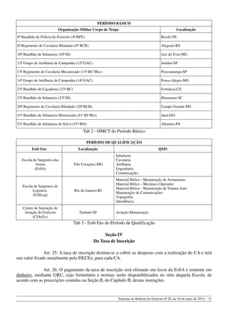 PERÍODO BÁSICO
Organização Militar Corpo de Tropa Localização
4º Batalhão de Polícia do Exército (4º BPE) Recife-PE
6º Regimento de Cavalaria Blindado (6º RCB) Alegrete-RS
10º Batalhão de Infantaria (10º BI) Juiz de Fora-MG
12º Grupo de Artilharia de Campanha (12º GAC) Jundiaí-SP
13º Regimento de Cavalaria Mecanizado (13º RC Mec) Pirassununga-SP
14º Grupo de Artilharia de Campanha (14º GAC) Pouso Alegre-MG
23º Batalhão de Caçadores (23º BC) Fortaleza-CE
23º Batalhão de Infantaria (23º BI) Blumenau-SC
20º Regimento de Cavalaria Blindado (20º RCB) Campo Grande-MS
41º Batalhão de Infantaria Motorizado (41o
BI Mtz) Jataí-GO
51º Batalhão de Infantaria de Selva (51º BIS) Altamira-PA
Tab 2 - OMCT do Período Básico
PERÍODO DE QUALIFICAÇÃO
Estb Ens Localização QMS
Escola de Sargentos das
Armas
(EsSA)
Três Corações-MG
Infantaria
Cavalaria
Artilharia
Engenharia
Comunicações
Escola de Sargentos de
Logística
(EsSLog)
Rio de Janeiro-RJ
Material Bélico - Manutenção de Armamento
Material Bélico - Mecânico Operador
Material Bélico - Manutenção de Viatura Auto
Manutenção de Comunicações
Topografia
Intendência
Centro de Instrução de
Aviação do Exército
(CIAvEx)
Taubaté-SP Aviação-Manutenção
Tab 3 - Estb Ens do Período de Qualificação
Seção IV
Da Taxa de Inscrição
Art. 25. A taxa de inscrição destina-se a cobrir as despesas com a realização do CA e terá
seu valor fixado anualmente pelo DECEx, para cada CA.
Art. 26. O pagamento da taxa de inscrição será efetuado em favor da EsSA e somente em
dinheiro, mediante GRU, cujo formulário e normas serão disponibilizados no sítio daquela Escola, de
acordo com as prescrições contidas na Seção II, do Capítulo II, destas instruções.
Separata ao Boletim do Exército nº 20, de 16 de maio de 2014. - 11
 