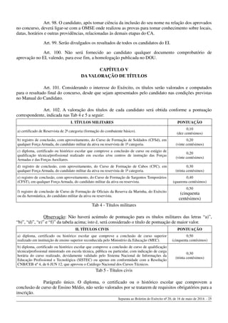 Art. 98. O candidato, após tomar ciência da inclusão do seu nome na relação dos aprovados
no concurso, deverá ligar-se com a OMSE onde realizou as provas para tomar conhecimento sobre locais,
datas, horários e outras providências, relacionadas às demais etapas do CA.
Art. 99. Serão divulgados os resultados de todos os candidatos do EI.
Art. 100. Não será fornecido ao candidato qualquer documento comprobatório de
aprovação no EI, valendo, para esse fim, a homologação publicada no DOU.
CAPÍTULO V
DA VALORAÇÃO DE TÍTULOS
Art. 101. Considerando o interesse do Exército, os títulos serão valorados e computados
para o resultado final do concurso, desde que sejam apresentados pelo candidato nas condições previstas
no Manual do Candidato.
Art. 102. A valoração dos títulos de cada candidato será obtida conforme a pontuação
correspondente, indicada nas Tab 4 e 5 a seguir:
I. TÍTULOS MILITARES PONTUAÇÃO
a) certificado de Reservista de 2ª categoria (formação do combatente básico).
0,10
(dez centésimos)
b) registro de conclusão, com aproveitamento, do Curso de Formação de Soldados (CFSd), em
qualquer Força Armada, do candidato militar da ativa ou reservista de 1ª categoria.
0,20
(vinte centésimos)
c) diploma, certificado ou histórico escolar que comprove a conclusão de curso ou estágio de
qualificação técnica/profissional realizado em escolas e/ou centros de instrução das Forças
Armadas e das Forças Auxiliares.
0,20
(vinte centésimos)
d) registro de conclusão, com aproveitamento, do Curso de Formação de Cabos (CFC), em
qualquer Força Armada, do candidato militar da ativa ou reservista de 1ª categoria.
0,30
(trinta centésimos)
e) registro de conclusão, com aproveitamento, do Curso de Formação de Sargentos Temporários
(CFST), em qualquer Força Armada, do candidato militar da ativa ou reservista.
0,40
(quarenta centésimos)
f) registro de conclusão de Curso de Formação de Oficiais da Reserva da Marinha, do Exército
ou da Aeronáutica, do candidato militar da ativa ou reservista.
0,50
(cinquenta
centésimos)
Tab 4 - Títulos militares
Observação: Não haverá acúmulo de pontuação para os títulos militares das letras “a)”,
“b)”, “d)”, “e)” e “f)” da tabela acima; isto é, será considerado o título de pontuação de maior valor.
II. TÍTULOS CIVIS PONTUAÇÃO
a) diploma, certificado ou histórico escolar que comprove a conclusão de curso superior
realizado em instituição de ensino superior reconhecida pelo Ministério da Educação (MEC).
0,50
(cinquenta centésimos)
b) diploma, certificado ou histórico escolar que comprove a conclusão de curso de qualificação
técnica/profissional ministrado em escola técnica, pública ou particular, com indicação de carga
horária do curso realizado, devidamente validado pelo Sistema Nacional de Informações da
Educação Profissional e Tecnológica (SISTEC) ou apenas em conformidade com a Resolução
CNB/CEB nº 4, de 6 JUN 12, que aprovou o Catálogo Nacional dos Cursos Técnicos.
0,30
(trinta centésimos)
Tab 5 - Títulos civis
Parágrafo único. O diploma, o certificado ou o histórico escolar que comprovem a
conclusão de curso de Ensino Médio, não serão valorados por se tratarem de requisitos obrigatórios para a
inscrição.
Separata ao Boletim do Exército nº 20, de 16 de maio de 2014. - 25
 