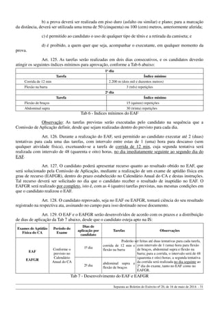 b) a prova deverá ser realizada em piso duro (asfalto ou similar) e plano; para a marcação
da distância, deverá ser utilizada uma trena de 50 (cinquenta) ou 100 (cem) metros, anteriormente aferida;
c) é permitido ao candidato o uso de qualquer tipo de tênis e a retirada da camiseta; e
d) é proibido, a quem quer que seja, acompanhar o executante, em qualquer momento da
prova.
Art. 125. As tarefas serão realizadas em dois dias consecutivos, e os candidatos deverão
atingir os seguintes índices mínimos para aprovação, conforme a Tab 6 abaixo:
1o
dia
Tarefa Índice mínimo
Corrida de 12 min 2.200 m (dois mil e duzentos metros)
Flexão na barra 3 (três) repetições
2o
dia
Tarefa Índice mínimo
Flexão de braços 15 (quinze) repetições
Abdominal supra 30 (trinta) repetições
Tab 6 - Índices mínimos do EAF
Observação: As tarefas previstas serão executadas pelo candidato na sequência que a
Comissão de Aplicação definir, desde que sejam realizadas dentro do previsto para cada dia.
Art. 126. Durante a realização do EAF, será permitido ao candidato executar até 2 (duas)
tentativas para cada uma das tarefas, com intervalo entre estas de 1 (uma) hora para descanso (sem
qualquer atividade física), excetuando-se a tarefa de corrida de 12 min, cuja segunda tentativa será
realizada com intervalo de 48 (quarenta e oito) horas, no dia imediatamente seguinte ao segundo dia do
EAF.
Art. 127. O candidato poderá apresentar recurso quanto ao resultado obtido no EAF, que
será solucionado pela Comissão de Aplicação, mediante a realização de um exame de aptidão física em
grau de recurso (EAFGR), dentro do prazo estabelecido no Calendário Anual do CA e destas instruções.
Tal recurso deverá ser solicitado no dia que o candidato receber o resultado de inaptidão no EAF. O
EAFGR será realizado por completo, isto é, com as 4 (quatro) tarefas previstas, nas mesmas condições em
que o candidato realizou o EAF.
Art. 128. O candidato reprovado, seja no EAF ou EAFGR, tomará ciência do seu resultado
registrado na respectiva ata, assinando no campo para isso destinado nesse documento.
Art. 129. O EAF e o EAFGR serão desenvolvidos de acordo com os prazos e a distribuição
de dias de aplicação da Tab 7 abaixo, desde que o candidato esteja apto na IS:
Exames de Aptidão
Física do CA
Período do
Exame
Dias de
aplicação por
candidato
Tarefas Observações
EAF
EAFGR
Conforme o
previsto no
Calendário
Anual do CA
1º dia
corrida de 12 min e
flexão na barra
Poderão ser feitas até duas tentativas para cada tarefa,
com intervalo de 1 (uma) hora para flexão
de braços, abdominal supra e flexão na
barra; para a corrida, o intervalo será de 48
(quarenta e oito) horas; a segunda tentativa
da corrida será realizada no dia seguinte ao
2ª dia do exame, tanto no EAF como no
EAFGR.
2º dia
abdominal supra e
flexão de braços
Tab 7 - Desenvolvimento do EAF e EAFGR
Separata ao Boletim do Exército nº 20, de 16 de maio de 2014. - 31
 