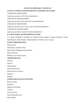 ANEXO I DA PORTARIA Nº 023/2011-GS
I. PARA CLASSIFICAÇÃO DO PORTE DAS UNIDADES ESCOLARES:
UNIDADE DE MICRO PORTE:
Aquelas que possuem até 05 (cinco) dependências.
UNIDADE DE PEQUENO PORTE:
Aquelas que possuem de 06 (seis) a 20 (vinte) dependências.
UNIDADE DE MÉDIO PORTE:
Aquelas que possuem de 21 (vinte e uma) a 30 (trinta) dependências
UNIDADE DE GRANDE PORTE:
Aquelas que possuírem acima de 30 (trinta) dependências
II. CARACTERIZA-SE DEPENDÊNCIAS COMO
1. O espaço destinado às atividades da Unidade Escolar segundo os grupos funcionais: Ensino
Aprendizagem, Administração, Complementação e Extensão, como se segue:
ENSINO APRENDIZAGEM:
Salas de aulas;
Laboratórios, incluindo NTE's;
Sala de Apoio Pedagógico Especializado;
Sala de Recursos;
Biblioteca e/ou Sala de Leitura.
ADMINISTRAÇÃO
Diretoria;
Arquivo;
Almoxarifado;
Sala dos Professores;
Sala de Serviços Técnicos;
Auditório;
Banheiro.
COMPLEMENTAÇÃO E EXTENSÃO
Recreio coberto;
Refeitório;
Depósito de Merenda;
Cozinha;
Área de Serviço;
Sala de Educação Física
Sala de Saúde;
 