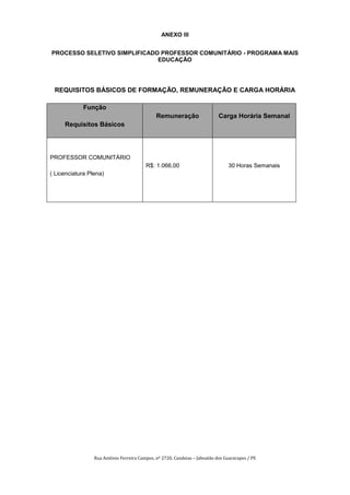 ANEXO III


PROCESSO SELETIVO SIMPLIFICADO PROFESSOR COMUNITÁRIO - PROGRAMA MAIS
                              EDUCAÇÃO




 REQUISITOS BÁSICOS DE FORMAÇÃO, REMUNERAÇÃO E CARGA HORÁRIA

            Função
                                              Remuneração                   Carga Horária Semanal
     Requisitos Básicos




PROFESSOR COMUNITÁRIO
                                         R$: 1.066,00                           30 Horas Semanais
( Licenciatura Plena)




                 Rua Antônio Ferreira Campos, nº 2720, Candeias – Jaboatão dos Guararapes / PE
 