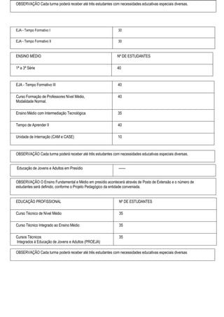 EJA - Tempo Formativo I 
30 
EJA - Tempo Formativo II 
30 
OBSERVAÇÃO Cada turma poderá receber até três estudantes com necessidades educativas especiais diversas. 
ENSINO MÉDIO 
Nº DE ESTUDANTES 
1ª a 3ª Série 
40 
EJA - Tempo Formativo III 
40 
Curso Formação de Professores Nível Médio, Modalidade Normal. 
40 
Ensino Médio com Intermediação Tecnológica 
35 
Tempo de Aprender II 
40 
Unidade de Internação (CAM e CASE) 
10 
OBSERVAÇÃO Cada turma poderá receber até três estudantes com necessidades educativas especiais diversas. 
Educação de Jovens e Adultos em Presídio 
------ 
OBSERVAÇÃO O Ensino Fundamental e Médio em presídio acontecerá através de Posto de Extensão e o número de estudantes será definido, conforme o Projeto Pedagógico da entidade conveniada. 
EDUCAÇÃO PROFISSIONAL 
Nº DE ESTUDANTES 
Curso Técnico de Nível Médio 
35 
Curso Técnico Integrado ao Ensino Médio 
35 
Cursos Técnicos 
Integrados à Educação de Jovens e Adultos (PROEJA) 
35 
OBSERVAÇÃO Cada turma poderá receber até três estudantes com necessidades educativas especiais diversas 
 