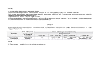 NOTAS:
(1) Análise exigida de acordo com o desinfetante utilizado.
(2) As amostras devem ser coletadas, preferencialmente, em pontos de maior tempo de detenção da água no sistema de distribuição.
(3) A definição da periodicidade de amostragem para o quesito de radioatividade será definido após o inventário inicial, realizado semestralmente no período
de 2 anos, respeitando a sazonalidade pluviométrica.
(4) Para agrotóxicos, observar o disposto no § 5º do art. 41.
(5) Dispensada análise na rede de distribuição quando o parâmetro não for detectado na saída do tratamento e, ou, no manancial, à exceção de substâncias
que potencialmente possam ser introduzidas no sistema ao longo da distribuição.
ANEXO XIII
Número mínimo de amostras mensais para o controle da qualidade da água de sistema de abastecimento, para fins de análises microbiológicas, em função
da população abastecida
Parâmetro
Saída do Tratamento
(Número de amostras
por unidade de
tratamento)
Sistema de distribuição (reservatórios e rede)
População abastecida
< 5.000 hab. 5.000 a 20.000 hab. 20.000 a 250.000 hab. > 250.000 hab.
Coliformes totais Duas amostras
semanais
(1) 110 1 para cada 500
hab. 30 + (1 para cada
2.000 hab.)
105 + (1 para cada 5.000
hab.) Máximo de 1.000Escherichia coli
NOTA:
(1) Recomenda-se a coleta de, no mínimo, quatro amostras semanais.
 