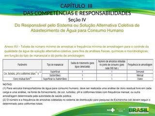 CAPÍTULO III
DAS COMPETÊNCIAS E RESPONSABILIDADES
Seção IV
Do Responsável pelo Sistema ou Solução Alternativa Coletiva de
Abastecimento de Água para Consumo Humano
Anexo XV - Tabela de número mínimo de amostras e frequência mínima de amostragem para o controle da
qualidade da água de solução alternativa coletiva, para fins de análises físicas, químicas e microbiológicas,
em função do tipo de manancial e do ponto de amostragem
NOTAS:
(1) Para veículos transportadores de água para consumo humano, deve ser realizada uma análise de cloro residual livre em cada
carga e uma análise, na fonte de fornecimento, de cor, turbidez, pH e coliformes totais com frequência mensal, ou outra
amostragem determinada pela autoridade de saúde pública.
(2) O número e a frequência de amostras coletadas no sistema de distribuição para pesquisa de Escherichia coli devem seguir o
determinado para coliformes totais.
 