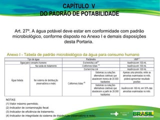 Art. 27º. A água potável deve estar em conformidade com padrão
microbiológico, conforme disposto no Anexo I e demais disposições
desta Portaria.
CAPÍTULO V
DO PADRÃO DE POTABILIDADE
Anexo I - Tabela de padrão microbiológico da água para consumo humano
NOTAS:
(1) Valor máximo permitido.
(2) Indicador de contaminação fecal.
(3) Indicador de eficiência de tratamento.
(4) Indicador de integridade do sistema de distribuição (reservatório e rede).
 