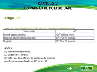 Anexo II - Tabela de padrão de turbidez para água pós-filtração ou pré-desinfecção
NOTAS:
(1) Valor máximo permitido.
(2) Unidade de Turbidez.
(3) Este valor deve atender ao padrão de turbidez de
acordo com o especificado no § 2º do art. 30.
CAPÍTULO V
DO PADRÃO DE POTABILIDADE
Artigo 30°
 